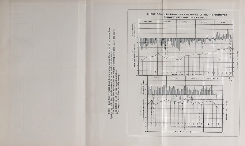 The irregular line shows weekly average.