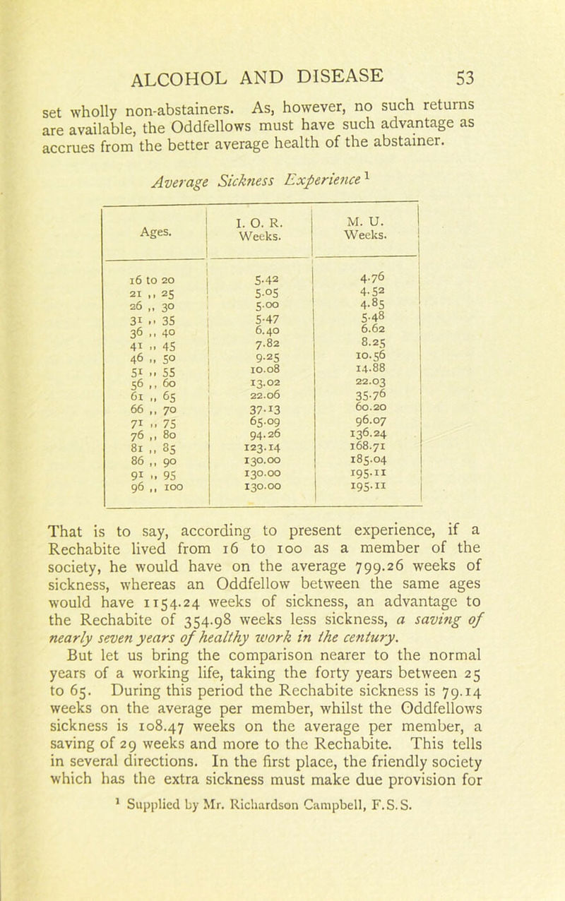 set wholly non-abstainers. As, however, no such returns are available, the Oddfellows must have such advantage as accrues from the better average health of the abstainer. Average Sickness Experience1 Ages. I. O. R. Weeks. M. U. Weeks. I 16 to 20 5-42 4.76 21 ,, 25 5-°5 4-52 26 ,, 30 5°° 4-85 31 .. 35 5-47 5-48 36 ,, 40 6.40 6.62 41 .. 45 7.82 8.25 46 ,, 50 9-25 10.56 5i .. 55 10.08 14.88 56 ,, 60 13.02 22.03 61 ,, 65 22.06 35-76 66 ,, 70 37-13 60.20 7i .. 75 65.09 96.07 76 ,, 80 94.26 136.24 81 ,, 85 123.14 168.71 86 ,, 90 130.00 185.04 91 .. 95 130.00 195.11 96 ,, 100 130.00 195.n That is to say, according to present experience, if a Rechabite lived from 16 to 100 as a member of the society, he would have on the average 799.26 weeks of sickness, whereas an Oddfellow between the same ages would have 1154.24 weeks of sickness, an advantage to the Rechabite of 354.98 weeks less sickness, a saving of nearly seven years of healthy work in the century. But let us bring the comparison nearer to the normal years of a working life, taking the forty years between 25 to 65. During this period the Rechabite sickness is 79.14 weeks on the average per member, whilst the Oddfellows sickness is 108.47 weeks on the average per member, a saving of 29 weeks and more to the Rechabite. This tells in several directions. In the first place, the friendly society which has the extra sickness must make due provision for 1 Supplied by Mr. Richardson Campbell, F.S. S.