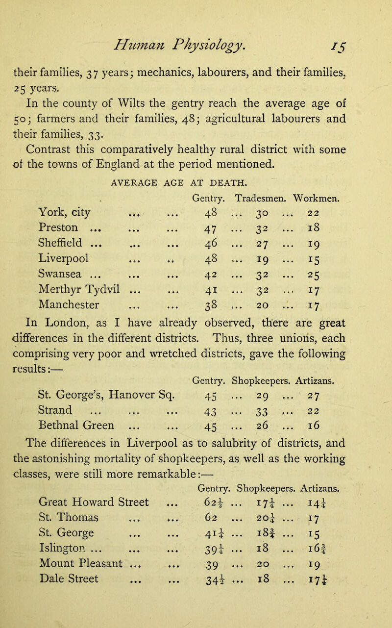 their families, 3 7 years; mechanics, labourers, and their families, 25 years. In the county of Wilts the gentry reach the average age of 50; farmers and their families, 48; agricultural labourers and their families, 33. Contrast this comparatively healthy rural district with some of the towns of England at the period mentioned. AVERAGE AGE AT DEATH. Gentry. Tradesmen. Workmen. York, city 48 30 22 Preston ... 47 ... 32 ... 18 Sheffield ... ... 46 ... 27 ... 19 Liverpool 48 ... 19 ... 15 Swansea ... ... 42 ... 32 ... 25 Merthyr Tydvil 41 ... 32 ... 17 Manchester ... 38 ... 20 ... 17 In London, as I have already observed, there are great differences in the different districts. Thus, three unions, each comprising very poor and wretched districts, gave the following results:— Gentry. Shopkeepers. Artizans. St. George’s, Hanover Sq. 45 ... 29 ... 27 Strand 43 ••• 33 22 Bethnal Green ... 45 26 16 The differences in Liverpool as to salubrity of districts, and the astonishing mortality of shopkeepers, as well as the working classes, were still more remarkable:— Gentry. Shopkeepers. Artizans. Great Howard Street 62^ . .. I7i ... I4i St. Thomas 62 20^ ... 17 St. George 4ii . ... i8i ... 15 Islington ... 39i • ,.. 18 ... i6| Mount Pleasant ... 39 ■ ... 20 ... 19 Dale Street 34i ' ... 18 ... i7i