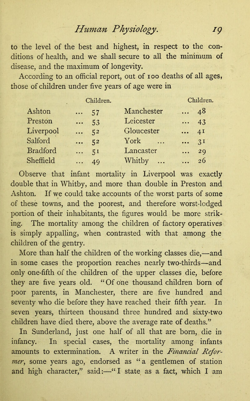 to the level of the best and highest, in respect to the con- ditions of health, and we shall secure to all the mininium of disease, and the maximum of longevity. According to an official report, out of loo deaths of all ages, those of children under five years of age were in Children. Children. Ashton ... 57 Manchester ... 48 Preston ... 53 Leicester ... 43 Liverpool ... 52 Gloucester ... 41 Salford ... 52 York ... 31 Bradford ... 51 Lancaster ... 29 Sheffield ... 49 Whitby ... ... 26 Observe that infant mortality in Liverpool was exactly double that in Whitby, and more than double in Preston and Ashton. If we could take accounts of the worst parts of some of these towns, and the poorest, and therefore worst-lodged portion of their inhabitants, the figures would be more strik- ing. The mortality among the children of factory operatives is simply appalling, when contrasted with that among the children of the gentry. More than half the children of the working classes die,—and in some cases the proportion reaches nearly two-thirds—and only one-fifth of the children of the upper classes die, before they are five years old. “ Of one thousand children born of poor parents, in Manchester, there are five hundred and seventy who die before they have reached their fifth year. In seven years, thirteen thousand three hundred and sixty-two children have died there, above the average rate of deaths.’^ In Sunderland, just one half of all that are born, die in infancy. In special cases, the mortality among infants amounts to extermination. A writer in the Fina7icial Refor- mer^ some years ago, endorsed as “a gentlemen of station
