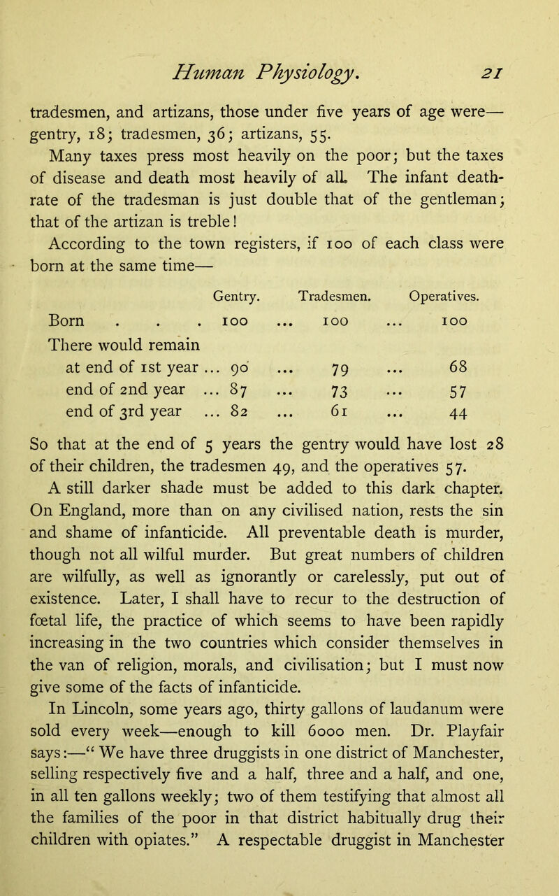 tradesmen, and artizans, those under five years of age were— gentry, 18; tradesmen, 36; artizans, 55. Many taxes press most heavily on the poor; but the taxes of disease and death most heavily of all The infant death- rate of the tradesman is just double that of the gentleman; that of the artizan is treble! According to the town registers, if 100 of each class were born at the same time— Born Gentry. 100 Tradesmen. 100 Operatives. 100 There would remain at end of ist year . .. 90 79 68 end of 2nd year . .. 87 73 57 end of 3rd year .. 82 61 44 So that at the end of 5 years the gentry would have lost 28 of their children, the tradesmen 49, and the operatives 57. A still darker shade must be added to this dark chapter. On England, more than on any civilised nation, rests the sin and shame of infanticide. All preventable death is murder, though not all wilful murder. But great numbers of children are wilfully, as well as ignorantly or carelessly, put out of existence. Later, I shall have to recur to the destruction of foetal life, the practice of which seems to have been rapidly increasing in the two countries which consider themselves in the van of religion, morals, and civilisation; but I must now give some of the facts of infanticide. In Lincoln, some years ago, thirty gallons of laudanum were sold every week—enough to kill 6000 men. Dr. Playfair says:—“ We have three druggists in one district of Manchester, selling respectively five and a half, three and a half, and one, in all ten gallons weekly; two of them testifying that almost all the families of the poor in that district habitually drug their children with opiates.” A respectable druggist in Manchester