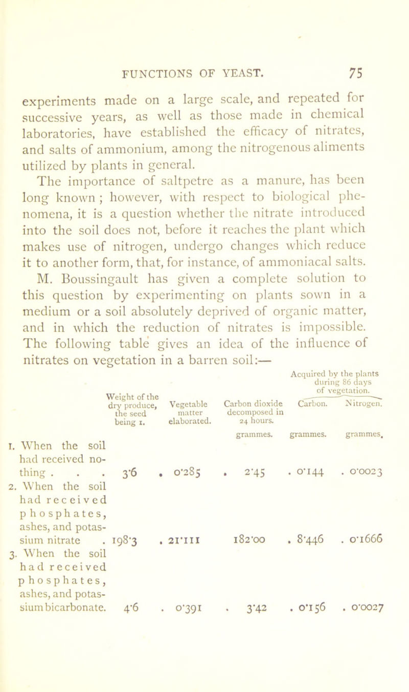 experiments made on a large scale, and repeated for successive years, as well as those made in cliemical laboratories, hâve established the efficacy of nitrates, and salts of ammonium, among the nitrogenous aliments utilized by plants in general. The importance of saltpetre as a manure, has been long known ; however, with respect to biological phe- nomena, it is a question whether the nitrate introduced into the soil does not, bcfore it reaches the plant which makes use of nitrogen, undergo changes which reduce it to another form, that, for instance, of ammoniacal salts. M. Boussingault has given a complété solution to this question by experimenting on plants sown in a medium or a soil absolutely deprived of organic matter, and in which the réduction of nitrates is impossible. The following table gives an idea of the influence of nitrates on végétation in a barren soil:— Weight of the dry produce, the seed being z. 1. \Vhen the soil h.-xcl received no- thing . . .3-6. 2. When the soil Acquired by the plants during 86 days of végétation. Vegetable Carbon dioxîde Carbon. Nitrogen. matter decomposed in elaborated. 24 hours. grammes. grammes. grammes. o'285 . 2-45 , 0-144 , 0*0023 had received P h O sph ates, ashes, and potas- sium nitrate . I98'3 . zriii 3. When the soil had received P hosphates, ashes, and potas- sium bicarbonate. 4'6 . o’39i iSz'oo . 8‘446 . o’i666 • 3’42 . o‘i56 . o‘oo27