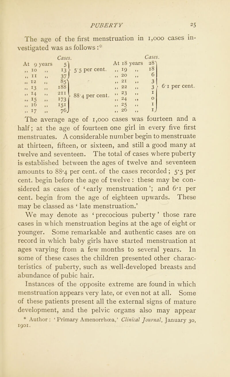 The age of the first menstruation in 1,000 cases in- vestigated was as follows :* Cases. Cases. At 9 years 5' At 18 years 28^ 9 9 10 „ 13 V 5 5 per cent. 9 9 19 18 9 9 11 37 j 9 9 20 6 9 9 12 ,, 85l ' 9 9 21 3 9 9 13 .. 188 9 9 22 3 9 9 9 9 14 .. 15 .. 211 173 - 88-4 per cent. 9 9 9 9 23 24 1 0 9 9 16 ,, 151 9 f 25 1 9 9 17 .. 76J 9 9 26 1, 61 per cent. The average age of 1,000 cases was fourteen and a half; at the age of fourteen one girl in every five first menstruates. A considerable number begin to menstruate at thirteen, fifteen, or sixteen, and still a good many at twelve and seventeen. The total of cases where puberty is established between the ages of twelve and seventeen amounts to 88*4 per cent, of the cases recorded ; 5*5 per cent, begin before the age of twelve : these may be con- sidered as cases of ‘early menstruation’; and 6*i per cent, begin from the age of eighteen upwards. These may be classed as ‘ late menstruation.’ We may denote as ‘ precocious puberty ’ those rare cases in which menstruation begins at the age of eight or younger. Some remarkable and authentic cases are on record in which baby girls have started menstruation at ages varying from a few months to several years. In some of these cases the children presented other charac- teristics of puberty, such as well-developed breasts and abundance of pubic hair. Instances of the opposite extreme are found in which menstruation appears very late, or even not at all. Some of these patients present all the external signs of mature development, and the pelvic organs also may appear * Author: ‘ Primary Amenorrhoea,’ Clinical Journal, January 30, 1901.
