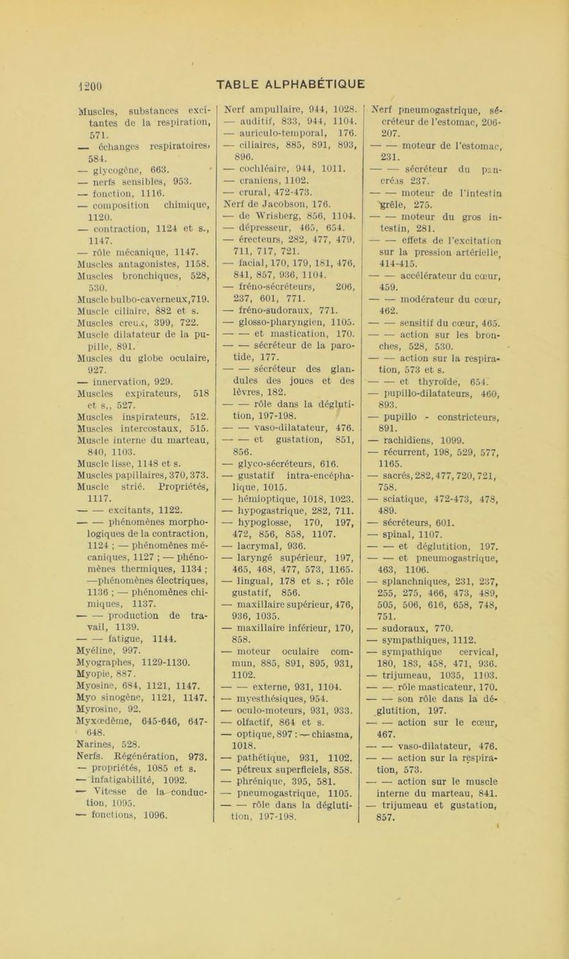 Muscles, substances exci- tantes de la respiration, 571. — échanges respiratoires. 584. — glycogène, 663. — nerfs sensibles, 953. — fonction, 1116. — composition chimiiiue, 1120. — contraction, 1124 et s., 1147. — rôle mécani(iue, 1147. Muscles antagonistes, 1158. Muscles bronchiques, 528, 530. Muscle bulbo-caverneux,719. Muscle ciliaire, 882 et s. Muscles creu.v, 399, 722. Muscle dilatateur de la pu- pille. 891. Muscles du globe oculaire, 927. — innervation, 929. Muscles expirateurs, 518 et s,, 527. Muscles inspirateurs, 512. Muscles intercostaux, 515. Muscle interne du marteau, 840, 1103. Muscle lisse, 1148 et s. Mascles papillaires, 370,373. Muscle strié. Propriétés, 1117. excitants, 1122. phénomènes morpho- logiques de la contraction, 1124 ; — phénomènes mé- caniques, 1127 ; — phéno- mènes thermiques, 1134 ; —phénomènes électriques, 1136 ; — phénomènes chi- miques, 1137. production de tra- vail, 1139. fatigue, 1144. Myéline, 997. Myographes, 1129-1130. Myopie, 887. Myosine, 634, 1121, 1147. Myo sinogène, 1121, 1147. Myrosine, 92. Myxœdèrae, 645-646, 647- 648. Narines, 528. Nerfs. Régénération, 973. — propriétés, 1085 et s. — infatigabilité, 1092. — Vites.se de la conduc- tion, 1095. — fonctions, 1096. Nerf ampullaire, 944, 1028. — auditif, 833, 944, 1104. — aiiriculo-temporal, 176. — ciliaires, 885, 891, 893, 896. — cochléaire, 944, 1011. — crâniens, 1102. — crural, 472-473. Nerf de Jacobson, 176. — de AVrisberg, 856, 1104. — dépresseur, 465, 654. — érecteurs, 282, 477, 479, 711, 717, 721. — facial, 170, 179, 181, 476, 841, 857, 936, 1104. — fréuo-sécréteurs, 206, 237, 601, 771. — fréno-sudoraux, 771. — glosso-pharyngieu, 1105. et mastication, 170. sécréteur de la paro- tide, 177. sécréteur des glan- dules des joues et des lèvres, 182. rôle dans la dégluti- tion, 197-198. vaso-dilatateur, 476. et gustation, 851, 856. — glyco-sécréteurs, 616. — gustatif intra-encépha- lique, 1015. — hémioptique, 1018, 1023. — hypogastriciue, 282, 711. — hypoglosse, 170, 197, 472, 856, 858, 1107. — lacrymal, 936. — laryngé supérieur, 197, 465, 468, 477, 573, 1165. — lingual, 178 et s. ; rôle gustatif, 856. — maxillaire supérieur, 476, 936, 1035. — maxillaire inférieur, 170, 858. — moteur oculaire com- mun, 885, 891, 895, 931, 1102. externe, 931, 1104. — myesthésiques, 954. — oculo-motems, 931, 933. — olfactif, 864 et s. — optique, 897 :^chiasma, 1018. — pathétique, 931, 1102. — pétreux superficiels, 858. — phrénique, 395, 581. — pneumogastrique, 1105. rôle dans la dégluti- tion, 197-198. Nerf pneumogastrique, sé- créteur de l’estomac, 206- 207. moteur de l’estomac, 231. sécréteur du pan- cré.is 237. moteur de l’intestin 'grêle, 275. moteur du gros in- testin, 281. effets de l’excitation sur la pression artérielle, 414-415. — — accélérateur du cœur, 459. modérateur du cœur, 462. sensitif du cœur, 465. action sur les bron- ches, 528, 530. action sur la respira- tion, 573 et s. et thyroïde, 654. — pupillo-dilatateurs, 460, 893. — pupillo - constricteurs, 891. — rachidiens, 1099. — récurrent, 198, 529, 577, 1165. — sacrés, 282,477,720, 721, 758. — sciatique, 472-473, 478, 489. — sécréteurs, 601. — spinal, 1107. et déglutition, 197. et pneumogastrique, 463, 1106. — splanchniques, 231, 237, 255, 275, 466, 473, 489, 505, 506, 616, 658, 748, 751. — sudoraux, 770. — sympathiques, 1112. — sympathique cervical, 180, 183, 458, 471, 936. — trijumeau, 1035, 1103. . rôle masticateur, 170. son rôle dans la dé- glutition, 197. — — action sur le cœur, 467. vaso-dilatateur, 476. action sur la respira- tion, 573. — — action sur le muscle interne du marteau, 841. — trijumeau et gustation, 857.