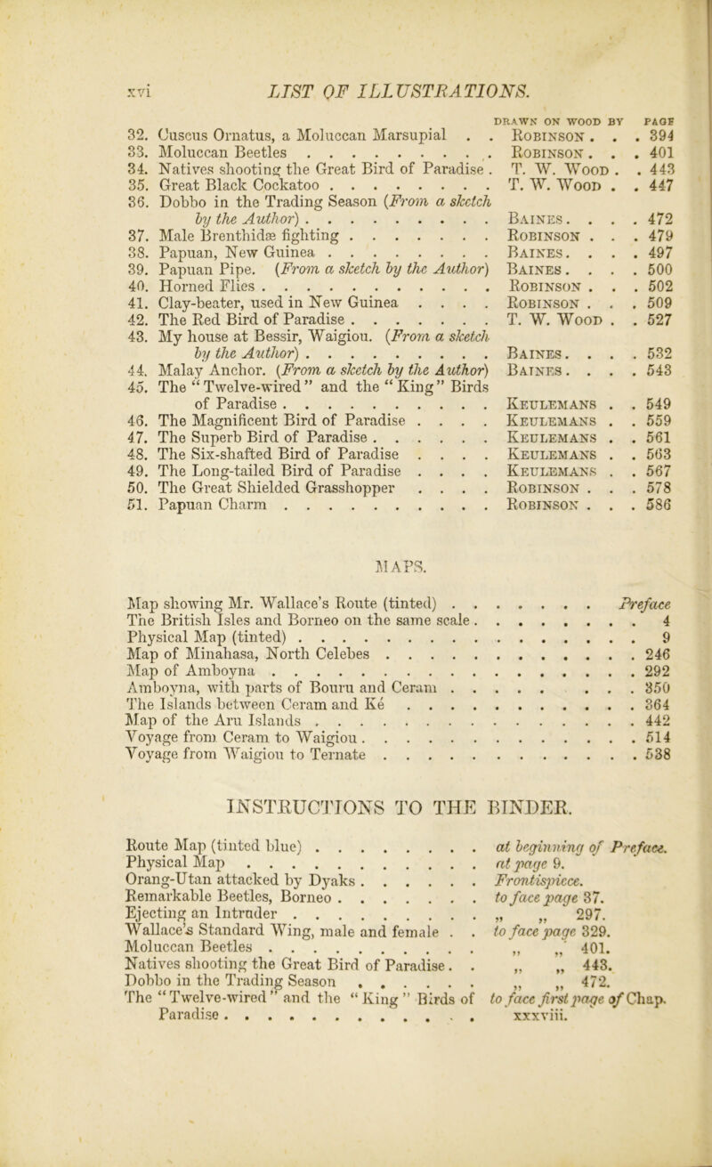 32. Cuscus Ornatus, a Moluccan Marsupial . . 33. Moluccan Beetles 34. Natives shooting the Great Bird of Paradise . 35. Great Black Cockatoo 36. Dobbo in the Trading Season {From a sketch by the Author) 37. Male Brenthidse fighting 38. Papuan, New Guinea 39. Papuan Pipe. (From a sketch by the Author) 40. Horned Flies 41. Clay-beater, used in New Guinea .... 42. The Red Bird of Paradise 43. My house at Bessir, Waigiou. {From a sketch by the Author) 44. Malay Anchor. {From a sketch by the Author) 45. The “ Twelve-wired ” and the “ King ” Birds of Paradise 46. The Magnificent Bird of Paradise .... 47. The Superb Bird of Paradise 48. The Six-shafted Bird of Paradise .... 49. The Long-tailed Bird of Paradise .... 50. The Great Shielded Grasshopper .... 51. Papuan Charm ^AWN ON WOOD BV PAG* Robinson . . . 394 Robinson . . . 401 T. W. Wood . . 443 T. W. Wood . . 447 Baines . . . . 472 Robinson . . . 479 Baines . . . . 497 Baines . . . . 500 Robinson . . . 502 Robinson . . . 509 T. W. Wood . . 527 Baines . . . . 532 Baines . . . . 543 Keulemans . . 549 Keulemans . . 559 Keulemans . . 561 Keulemans . . 563 Keulemans . . 567 Robinson . . . 578 Robinson . . . 586 MAPS. Map showing Mr. Wallace’s Route (tinted) Preface The British Isles and Borneo on the same scale 4 Physical Map (tinted) 9 Map of Minahasa, North Celebes 246 Map of Amboyna 292 Amboyna, with parts of Bouru and Ceram ... 350 The Islands between Ceram and Ke 364 Map of the Aru Islands 442 Voyage from Ceram to Waigiou 514 Voyage from Waigiou to Ternate 538 INSTRUCTIONS TO THE BINDER. Route Map (tinted blue) Physical Map Orang-Utan attacked by Dyaks Remarkable Beetles, Borneo Ejecting an Intruder Wallace’s Standard Wing, male and female . . Moluccan Beetles Natives shooting the Great Bird of Paradise . . Dobbo in the Trading Season The “Twelve-wired” and the “King” Birds of Paradise at beginning of Preface, at page 9. Frontispiece, to face page 37. » >> 29 i. to face page 329. „ 401. „ „ 443. „ „ 472. to face first page <5/Chap, xxxviii.