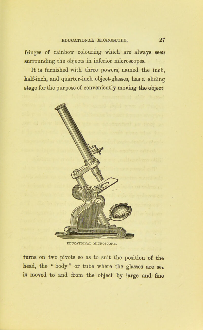 fringes of rainbow colouring which are always seen surrounding the objects in inferior microscopes. It is furnished with three powers, named the inch, half-inch, and quarter-inch object-glasses, has a sliding stage for the purpose of conveniently moving the object EDUCATIONAL MICROSCOPE. turns on two pivots so as to suit the position of the head, the “ body ” or tube where the glasses are se» is moved to and from the object by large and fine