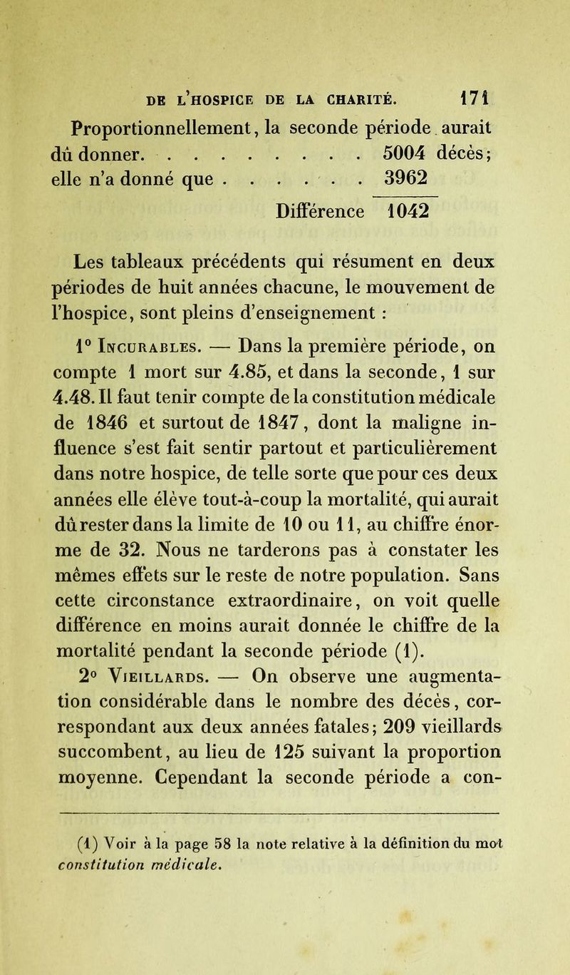 Proportionnellement, la seconde période aurait dû donner 5004 décès; elle n’a donné que 3962 Différence 1042 Les tableaux précédents qui résument en deux périodes de huit années chacune, le mouvement de l’hospice, sont pleins d’enseignement : 1° Incurables. — Dans la première période, on compte 1 mort sur 4.85, et dans la seconde, 1 sur 4.48. Il faut tenir compte de la constitution médicale de 1846 et surtout de 1847, dont la maligne in- fluence s’est fait sentir partout et particulièrement dans notre hospice, de telle sorte que pour ces deux années elle élève tout-à-coup la mortalité, qui aurait dû rester dans la limite de 10 ou 11, au chiffre énor- me de 32. Nous ne tarderons pas à constater les mêmes effets sur le reste de notre population. Sans cette circonstance extraordinaire, on voit quelle différence en moins aurait donnée le chiffre de la mortalité pendant la seconde période (1). 2° Vieillards. — On observe une augmenta- tion considérable dans le nombre des décès, cor- respondant aux deux années fatales ; 209 vieillards succombent, au lieu de 125 suivant la proportion moyenne. Cependant la seconde période a con- (1) Voir à la page 58 la note relative à la définition du mot constitution médicale.