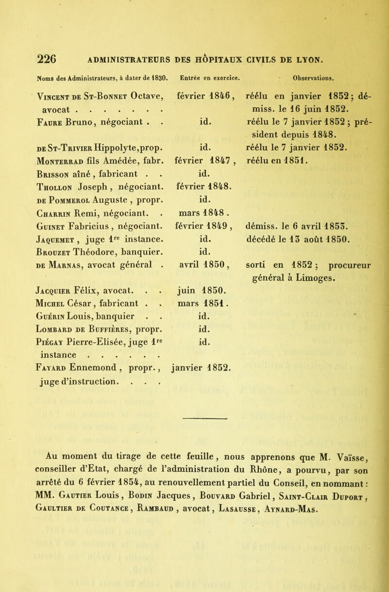 Noms des Administrateurs, à dater de 1830. Entrée en exercice. Observations. Vincent de St-Bonnet Octave, février 1846, réélu en janvier 1852; dé- avocat miss. le 16 juin 1852. Faure Bruno, négociant . . id. réélu le 7 janvier 1852 ; pré- sident depuis 1848. de ST-TRiviERHippolyte,prop. id. réélu le 7 janvier 1852. Monterrad fils Amédée, fabr. février 1847 , réélu en 1851. Brisson aîné , fabricant . id. Thollon Joseph, négociant. février 1848. de Pommerol Auguste , propr. id. Charrin Remi, négociant. . mars 1848 . Guinet Fabricius, négociant. février 1849, démiss, le 6 avril 1855. Jaquemet , juge lre instance. id. décédé le 13 août 1850. Brouzet Théodore, banquier. id. de Marnas, avocat général . avril 1850, sorti en 1852 ; procureur général à Limoges. Jacquier Félix, avocat. juin 1850. Michel César, fabricant . mars 1851. Guérin Louis, banquier . id. - Lombard de Buffières, propr. id. Piégay Pierre-Elisée, juge lre instance id. Fayard Ennemond , propr., juge d’instruction. janvier 1852. Au moment du tirage de cette feuille, nous apprenons que M. Vaïsse, conseiller d’Etat, chargé de l’administration du Rhône, a pourvu, par son arrêté du 6 février 1854, au renouvellement partiel du Conseil, en nommant : MM. Gautier Louis , Bodin Jacques, Bouvard Gabriel, Saint-Clair Duport f Gaultier de Coutance, Rambaud , avocat, Lasausse, Aynard-Mas.