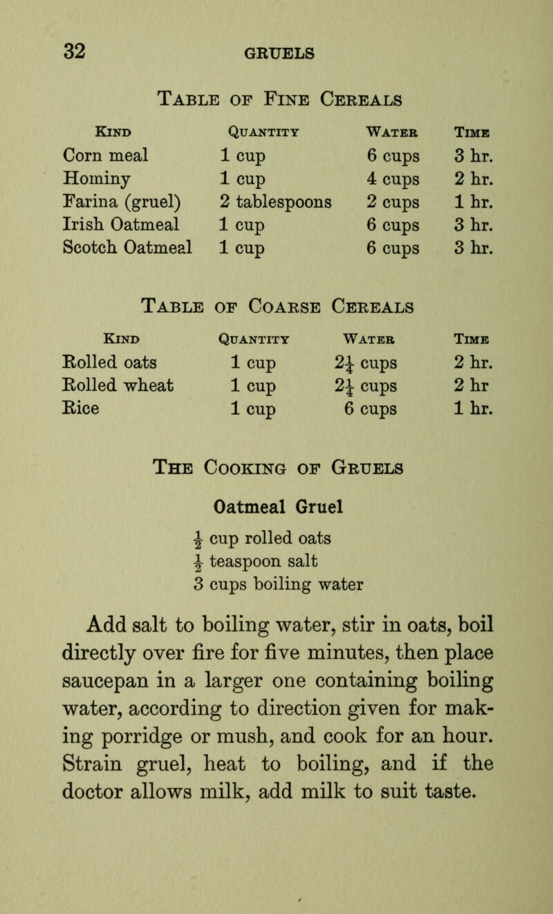 Table of Fine Cereals Kind Quantity Water Time Corn meal 1 cup 6 cups 3 hr. Hominy 1 cup 4 cups 2 hr. Farina (gruel) 2 tablespoons 2 cups Ihr. Irish Oatmeal 1 cup 6 cups 3 hr. Scotch Oatmeal 1 cup 6 cups 3 hr. Table OF Coarse Cereals Kind Quantity Water Time Rolled oats 1 cup 2\ cups 2 hr. Rolled wheat 1 cup 2^ cups 2 hr Rice 1 cup 6 cups 1 hr. The Cooking of Gruels Oatmeal Gruel I cup rolled oats ^ teaspoon salt 3 cups boiling water Add salt to boiling water, stir in oats, boil directly over fire for five minutes, then place saucepan in a larger one containing boiling water, according to direction given for mak- ing porridge or mush, and cook for an hour. Strain gruel, heat to boiling, and if the doctor allows milk, add milk to suit taste.