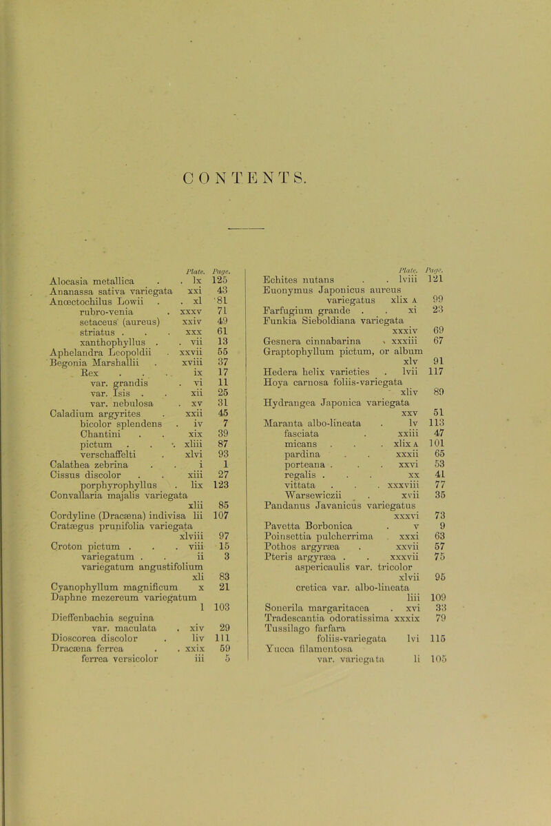 CONT.EN T S. • Plate. Page. Plate. Page. Alocasia metallica . lx 125 Ecbites nutans lviii 121 Ananassa sativa variegata xxi 43 Euonymus Japonicus aureus Ancectochilus Lowii . xl '81 variegatus xlix A 99 rubro-venia XXXV 71 Earfugium grande . xi 23 setaceus (aureus) xxiv 49 Eunkia Sieboldiana variegata striatus . XXX 61 XXXIV 69 xanthophyllus . . vii 13 Gesnera cinnabarina •. xxxiii 67 Apbelaudra Leopoldii xxvii 55 Graptophyllum pictum, or album Begonia Marsballii xvm 37 xlv 91 Rex ix 17 Hedera helix varieties lvii 117 var. grandis vi 11 Hoya carnosa foliis-varieg ata yar. Isis . xii 25 xliv 89 yar. nebulosa . XV 31 Hydrangea Japonica variegata Oaladium argyrites xxii 45 XXV 51 bicolor splendens iv 7 Maranta albo-lineata lv 113 Cbantini xix 39 fasciata XX111 47 pictum xliii 87 micans xlix A 101 yerscbaffelti xlvi 93 pardina xxxii 65 Calatbea zebrina i 1 porteana . xxvi 53 Cissus discolor xm 27 regalis . XX 41 porpkyrophyllus lix 123 vittata . • • xxxviii 77 Oonvallaria maialis variegata Warsewiczii xvii 35 xlii 85 Pandanus Javanicus variegatus Cordyline (Dracaena) indivisa lii 107 xxxvi 73 Crataegus prunifolia variegata Pavetta Borbonica V 9 xlviii 97 Poinsettia pulcherrima xxxi 63 Croton pictum . vm 15 Pothos argyraea xxvii 57 variegatum . ii 3 Pteris argyraia . xxxvii 75 variegatum angustifolium aspericaulis var. tricolor xli 83 xlvii 95 Cyanophyllum magnificum X 21 cretica var. albo-lineata Daphne raezereura variegatum liii 109 1 103 Sonorila margaritacea xvi 33 Dieffenbacbia seguina Tradescantia odoratissima xxxix 79 var. maculata xiv 29 Tussilago farfara Dioscorea discolor liv 111 foliis-variegata 1 vi 115 Dracaena ferrea xxix 59 Yucca filamentosa