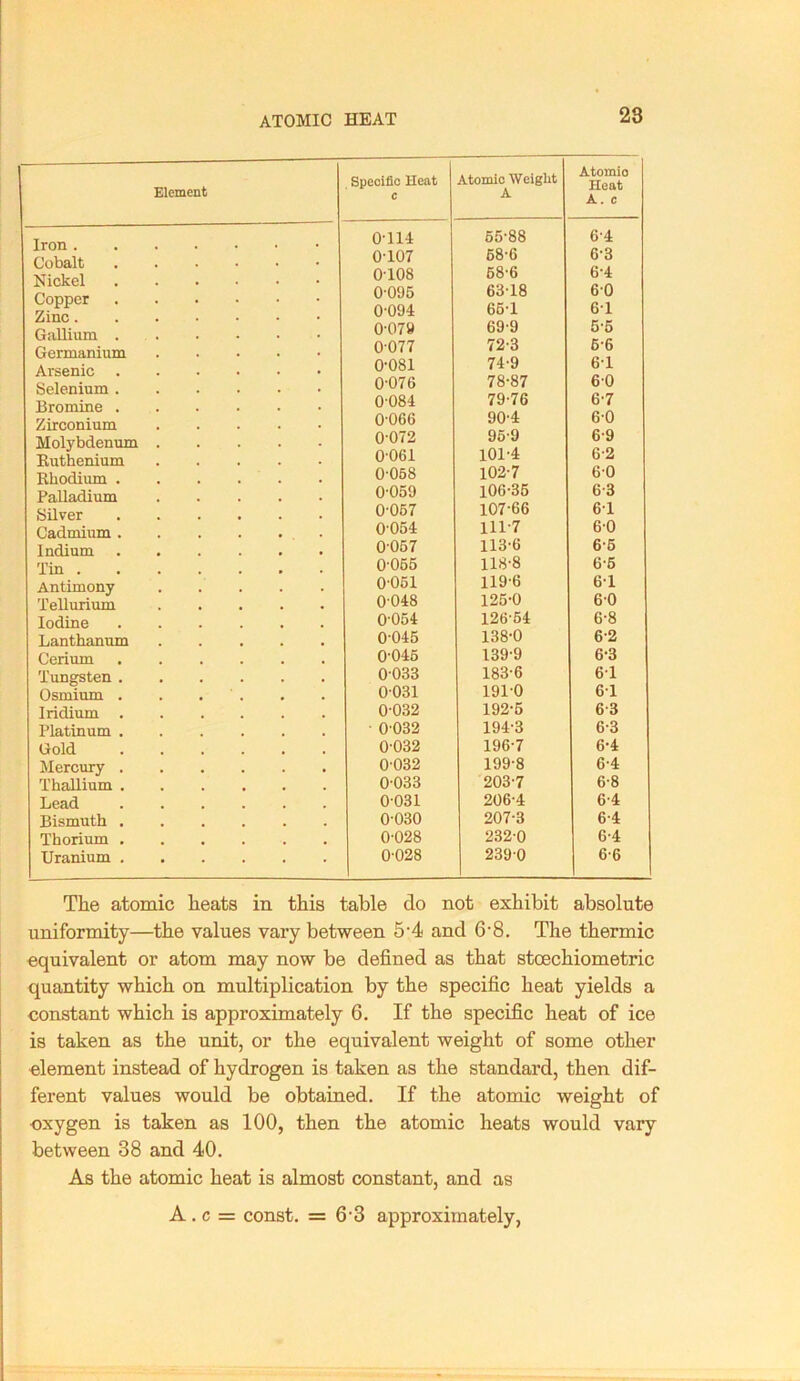 ATOMIC HEAT 28 Element Iron . Cobalt Nickel Copper Zinc. Gallium . Germanium Arsenic Selenium . Bromine . Zirconium Molybdenum Kuthenium Khodium . Palladium Silver Cadmium . Indium Tin . Antimony Tellurium Iodine Lanthanum Cerium Tungsten . Osmium . Iridium . Platinum . Gold Mercury . Thallium . Lead Bismuth . Thorium . Uranium . Specific Heat e Atomic Weight A Atomic Heat A. c 0-114 65-88 6-4 0-107 68-6 6-3 0-108 68-6 6-4 0-095 63-18 6-0 0-094 66-1 6-1 0-079 69-9 5-6 0-077 72-3 6-6 0-081 74-9 6-1 0-076 78-87 6-0 0-084 79-76 6-7 0-066 90-4 6-0 0-072 95-9 6-9 0-061 101-4 6-2 0-068 102-7 6-0 0-059 106-36 6-3 0-067 107-66 6-1 0-054 111-7 6-0 0-067 113-6 6-6 0-065 118-8 6-6 0-061 119-6 6-1 0-048 125-0 6-0 0-054 126-64 6-8 0-045 138-0 6-2 0-046 139-9 6-3 0-033 183-6 6-1 0-031 191-0 6-1 0-032 192-6 6-3 ■ 0-032 194-3 6-3 0-032 196-7 6-4 0-032 199-8 6-4 0-033 203-7 6-8 0-031 206-4 6-4 0-030 207-3 6-4 0-028 232-0 6-4 0-028 239-0 6-6 The atomic heats in this table do not exhibit absolute uniformity—the values vary between 5'4 and 6'8. The thermic equivalent or atom may now be defined as that stoechiometric quantity which on multiplication by the specific heat yields a constant which is approximately 6. If the specific heat of ice is taken as the unit, or the equivalent weight of some other element instead of hydrogen is taken as the standard, then dif- ferent values would be obtained. If the atomic weight of oxygen is taken as 100, then the atomic heats would vary between 38 and 40. As the atomic heat is almost constant, and as A . c = const. = 6'3 approximately.