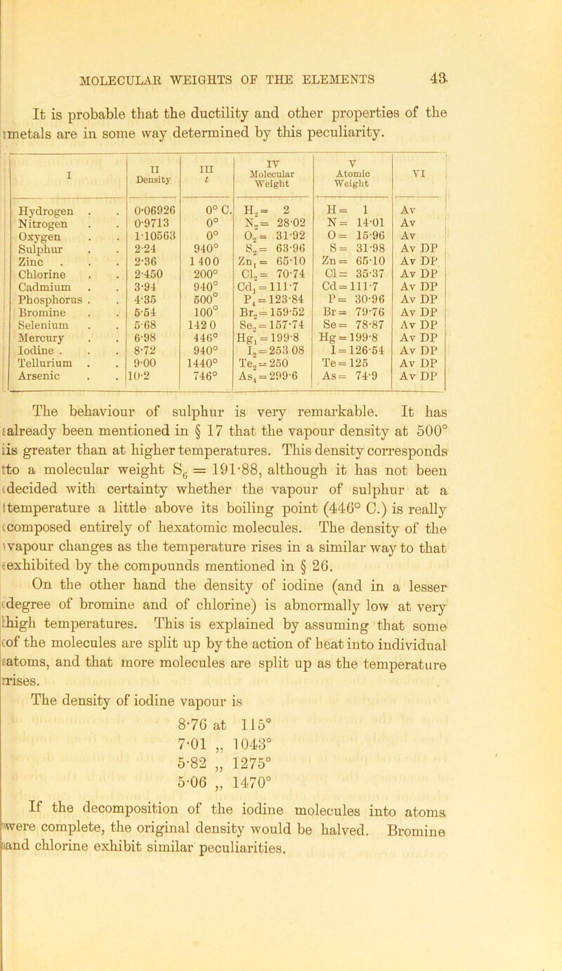 MOLECULAE WEIGHTS OF THE ELEMENTS 4a It is probable that the ductility and other properties of the imetals are in some way determined by tliis peculiarity. I II Density III IV Molecular Weight V Atomic Weiglit Hydrogen 0-06926 0°C. H.,= 2 H= 1 Av Nitrogen 0-9713 0° N„= 28-02 N= 14-01 Av Oxygen 1-10563 0° Oj= 31-92 0= 16-96 Av Sulphur 2-24 940° S..= 63-96 S= 31-98 Av DP Zinc 2-36 1400 Zn,= 65-10 Zn= 65-10 Av DP ' Chlorine 2-450 200° CL= 70-74 Cl= 35-37 Av DP Cadmium 3-94 940° Cd, = 111-7 Cd=lll-7 Av DP 1 Phosphorus . 4-36 600° P, = 123-84 P= 30-96 Av DP 1 Bromine 6-64 100° Br„= 169-52 Br= 79-76 Av DP : Selenium 5-68 142 0 Se..= 167-74 Se= 78-87 Av DP I Mercury 6-98 446° Hg, = 199-8 Hg= 199-8 Av DP Iodine . 8-72 940° 12=253 08 1 = 126-64 Av DP Tellurium 9-00 1440° Tej= 260 Te=126 Av DP Arsenic 10-2 746° As, = 299-6 As= 74-9 A-vDP The behaviour of sulphur is very remarkable. It has {already been mentioned in § 17 that the vapour density at 500° iis greater than at higher temperatures. This density corresponds tto a molecular weight Sg = 191-88, although it has not been (decided with certainty whether the vapour of sulphur at a itemperature a little above its boiling point (446° 0.) is really (composed entirely of hexatomic molecules. The density of the (vapour changes as the temperature rises in a similar way to that (exhibited by the compounds mentioned in § 26. On the other hand the density of iodine (and in a lesser [(degree of bromine and of chlorine) is abnormally low at very thigh temperatures. This is explained by assuming that some cof the molecules are split up by the action of heat into individual (atoms, and that more molecules are split up as the temperature rrises. The density of iodine vapour is 8-76 at 115° 7-01 „ 1043° 5-82 „ 1275° 5-06 „ 1470° If the decomposition of the iodine molecules into atoms iwere complete, the original density would be halved. Bromine ;tand chlorine exhibit similar peculiarities.