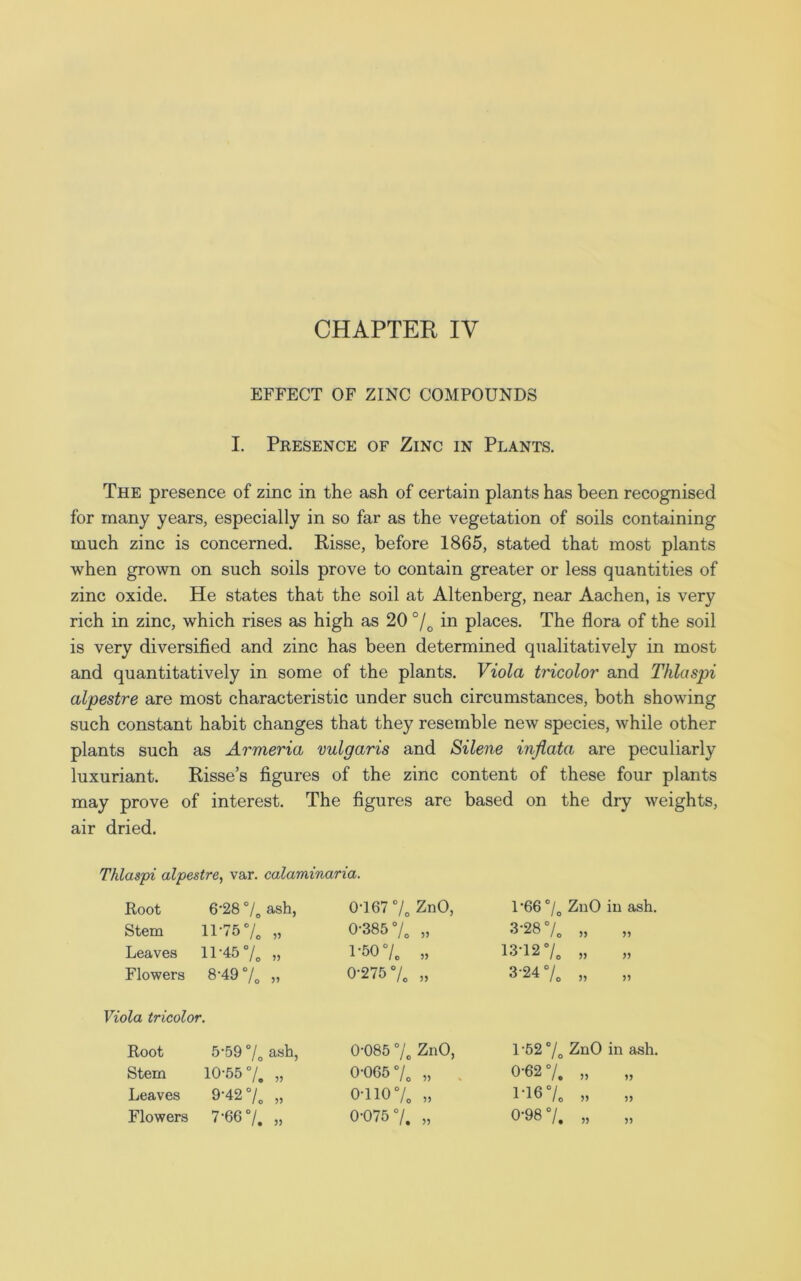 EFFECT OF ZINC COMPOUNDS I. Presence of Zinc in Plants. The presence of zinc in the ash of certain plants has been recognised for many years, especially in so far as the vegetation of soils containing much zinc is concerned. Risse, before 1865, stated that most plants when grown on such soils prove to contain greater or less quantities of zinc oxide. He states that the soil at Altenberg, near Aachen, is very rich in zinc, which rises as high as 20 °/0 in places. The flora of the soil is very diversified and zinc has been determined qualitatively in most and quantitatively in some of the plants. Viola tricolor and Thlaspi alpestre are most characteristic under such circumstances, both showing such constant habit changes that they resemble new species, while other plants such as Armeria vulgaris and Silene infiata are peculiarly luxuriant. Risse’s figures of the zinc content of these four plants may prove of interest. The figures are based on the dry weights, air dried. Thlaspi alpestre, var. calaminaria. Root 628 °/0 ash, 0-167 % ZnO, 166 % ZnO in ash. Stem H-76'% „ 0-385% „ 3-28% „ „ Leaves H-45% „ 1-50% „ 13-12% „ „ Flowers 8-49% „ 0-275% „ 3-24 % „ „ Viola tricolor. Root 5-59 % ash, 0-085 % ZnO, 1 -62 % ZnO in ash. Stem 10-55% „ 0-065% „ 0-62% „ „ Leaves 9-42% „ o o o r—< r-H 6 1-16% „ ,, Flowers 7-66% „ 0-075% „ 0-98 7. „ „