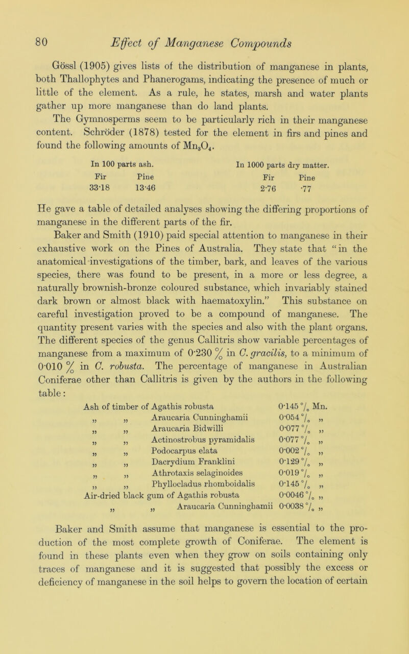 Gossl (1905) gives lists of the distribution of manganese in plants, both Thallophytes and Phanerogams, indicating the presence of much or little of the element. As a rule, he states, marsh and water plants gather up more manganese than do land plants. The Gymnosperms seem to be particularly rich in their manganese content. Schroder (1878) tested for the element in firs and pines and found the following amounts of Mn304. In 100 parts ash. In 1000 parts dry matter. Fir Pine Fir Pine 33-18 13-46 2-76 -77 He gave a table of detailed analyses showing the differing proportions of manganese in the different parts of the fir. Baker and Smith (1910) paid special attention to manganese in their exhaustive work on the Pines of Australia. They state that “ in the anatomical investigations of the timber, bark, and leaves of the various species, there was found to be present, in a more or less degree, a naturally brownish-bronze coloured substance, which invariably stained dark brown or almost black with haematoxylin.” This substance on careful investigation proved to be a compound of manganese. The quantity present varies with the species and also with the plant organs. The different species of the genus Callitris show variable percentages of manganese from a maximum of 0230 °/Q in C. gracilis, to a minimum of O'OIO °/ in C. rubusta. The percentage of manganese in Australian Goniferae other than Callitris is given by the authors in the following table: Ash of timber of Agathis robusta 0-145 % Mn. 33 33 Araucaria Cunninghamii 0-054 % 33 5) 33 Araucaria Bidwilli 0-077 % 33 33 33 Actinostrobus pyramidalis 0-077% 33 33 33 Podocarpus elata 0-002 % 33 33 33 Dacrydium Franklini 0-129% 33 33 33 Athrotaxis selaginoides 0-019 % 33 33 33 Phyllocladus rhomboidalis 0-145% 33 Air-dried black gum of Agathis robusta 0-0046 % 33 n „ Araucaria Cunninghamii 0-0038 % „ Baker and Smith assume that manganese is essential to the pro- duction of the most complete growth of Coniferae. The element is found in these plants even when they grow on soils containing only traces of manganese and it is suggested that possibly the excess or deficiency of manganese in the soil helps to govern the location of certain