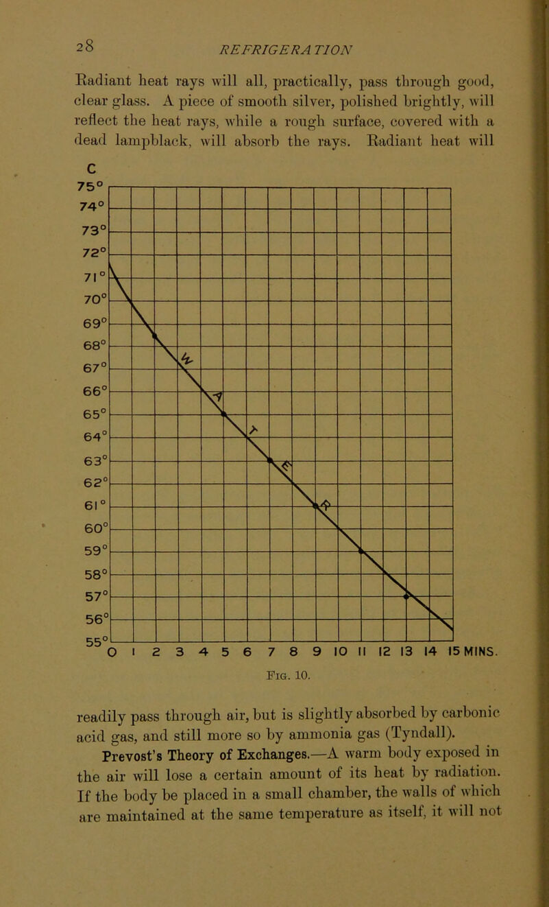 Radiant heat rays will all, practically, pass through good, clear glass. A piece of smooth silver, polished brightly, will reflect the heat rays, while a rough surface, covered with a dead lampblack, will absorb the rays. Radiant heat will C readily pass through air, but is slightly absorbed by carbonic acid gas, and still more so by ammonia gas (Tyndall). Prevost’s Theory of Exchanges.—A warm body exposed in the air will lose a certain amount of its heat by radiation. If the body be placed in a small chamber, the walls of which are maintained at the same temperature as itself, it will not
