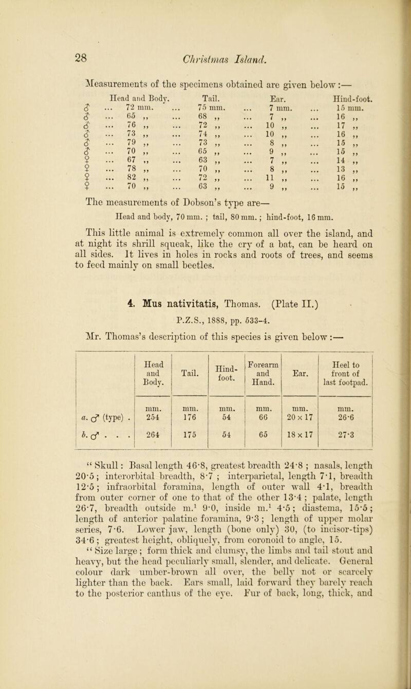 Measurements of the specimens obtained are given below:— Head and Body. Tail. Ear. Hind-foot. s ... 72 mm. 75 mm. 7 mm. • • • 15 mm. s 65 7 y 68 77 • • • 7 7 7 . . • 16 7 7 S ... 76 7 7 72 7 7 • • • 10 77 • • • 17 77 s ... 73 7 7 74 7 7 ... 10 7 7 ... 16 7 7 s ... 79 7 7 73 7 7 • • • 8 7 7 . • . 15 77 s ... 70 7 7 65 7 7 • • • 9 7 7 • • • 15 77 ? ... 67 y 7 63 7 7 • a • 7 7 7 • • • 14 7 7 $ ... 78 7 7 70 7 7 • • • 8 7 7 • • • 13 77 ? ... 82 7 7 72 7 7 • • . 11 7 7 ... 16 7 7 ? ... 70 7 7 63 7 7 • . • 9 7 7 • • • 15 7 7 The measurements of Dobson’s type are— Head and body, 70 mm. ; tail, 80 mm.; hind-foot, 16 mm. This little animal is extremely common all over the island, and at night its shrill squeak, like the cry of a bat, can be heard on all sides. It lives in holes in rocks and roots of trees, and seems to feed mainly on small beetles. 4. Mus nativitatis, Thomas. (Plate II.) P.Z.S., 1888, pp. 633-4. Mr. Thomas’s description of this species is given below;— Head and Body. Tail. Hind- foot. Forearm and Hand. Ear. Heel to front of last footpad. mm. mm. mm. mm. mm. mm. a. o* (type) . 254 176 54 66 20 x 17 26*6 b. of . 264 175 54 65 18 x 17 27*3 “ Skull: Easal length 46*8, greatest breadth 24-8 ; nasals, length 20m; interorbital breadth, 8*7 ; interparietal, length 7T, breadth 12*5; infraorbital foramina, length of outer wall 4*1, breadth from outer corner of one to that of the other 13*4 ; palate, length 26*7, breadth outside m.1 9*0, inside m.1 4*5; diastema, 15*5; length of anterior palatine foramina, 9*3 ; length of upper molar series, 7*6. Lower jaw, length (bone only) 30, (to incisor-tips) 34*6 ; greatest height, obliquely, from coronoid to angle, 15. 11 Size large ; form thick and clumsy, the limbs and tail stout and heavy, but the head peculiarly small, slender, and delicate. General colour dark umber-brown all over, the belly not or scarcely lighter than the hack. Ears small, laid forward they barely reach to the posterior canthus of the eye. Eur of hack, long, thick, and