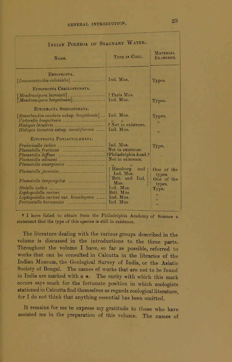 Indian Poltzoa oe Stagnant Water. Name. Entopeocta. [^Loxosomataides colonialist Ectoprocta Oheilostomata. \Membranipora lacroixii\ ; [^lemhranipom bcngalensi^ Ectoprocta Stbnostomata. [BowerbanMa caudata subsp. bengalcnsis\ ... ■ Victorella bengalensis Hislopia lacustris Hislopia lacustris subsp. moniliformis Ectoprocta Piivlactoi/.emata. Fredericella indica i Plumaiella fruticosa i Plumatella diffusa Plumaiella allmani Plumatella emarginata Plumatella javanica I Plumatella tanganyilcm '' Stolella indica ■ Lophopodella carieri . Lophopodella carteri top. hwialayana Pectinatella burmanica Type in Coll. Material Examined. Jnd. Mus. Types. ? Paris Mus. Ind. Mus. Types. Ind. Mus. ? Not in existence. Ind. Mus. Types. a Ind. Mus. Not in existence. PPhiladelphia Acad.t Not in existence. Type. f Hamburg and 1 \ Ind. Mus. J f Brit, and Ind. i 1 Mus. ; Ind. Mus. Brit. Mus. Ind. Mus. Ind. Mus. One of the types. _ One of the types. Type. >> J) J) t I have failed to obtain from the Philadelphia Academy of Science a statement that the type of this species is still in existence. The literature dealing with the various groups described in the volume is discussed in the introductions to the three parts. Throughout the volume I have, so far as possible, referred to works that can be consulted in Calcutta in the libraries of the Indian Museum, the Geological Survey of India, or the Asiatic Society of Bengal. The names of works that are not to be found in India are marked with a *. The rarity with which this mark occurs says much for the fortunate position in which zoologists stationed in Calcutta hnd themselves as regards zoological literature, for I do not think that anything essential has been omitted. It remains for me to express my gratitude to those who have assisted me in the preparation of this volume. The names of