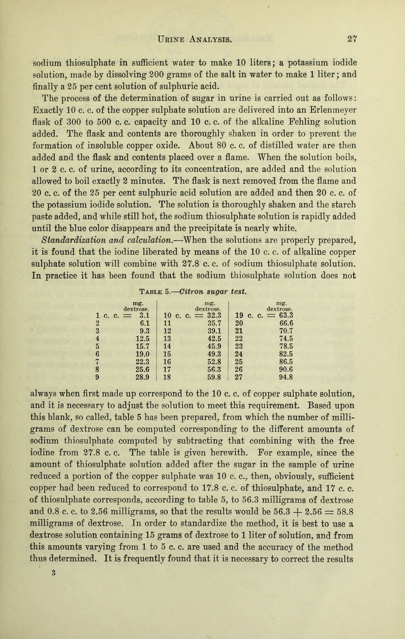 sodium thiosulphate in sufficient water to make 10 liters; a potassium iodide solution, made by dissolving 200 grams of the salt in water to make 1 liter; and finally a 25 per cent solution of sulphuric acid. The process of the determination of sugar in urine is carried out as follows: Exactly 10 c. c. of the copper sulphate solution are delivered into an Erlenmeyer flask of 300 to 500 c. c. capacity and 10 c. c. of the alkaline Fehling solution added. The flask and contents are thoroughly shaken in order to prevent the formation of insoluble copper oxide. About 80 c. c. of distilled water are then added and the flask and contents placed over a flame. When the solution boils, 1 or 2 c. c. of urine, according to its concentration, are added and the solution allowed to boil exactly 2 minutes. The flask is next removed from the flame and 20 c. c. of the 25 per cent sulphuric acid solution are added and then 20 c. c. of the potassium iodide solution. The solution is thoroughly shaken and the starch paste added, and while still hot, the sodium thiosulphate solution is rapidly added until the blue color disappears and the precipitate is nearly white. Standardization and calculation.—When the solutions are properly prepared, it is found that the iodine liberated by means of the 10 c. c. of alkaline copper sulphate solution will combine with 27.8 c. c. of sodium thiosulphate solution. In practice it has been found that the sodium thiosulphate solution does not Table 5.—Citron sugar test. mg. dextrose. c. = 3.1 mg. dextrose. c. = 32.3 mg. dextrose. 1 c. 10 c. 19 c. c. - 63.3 2 6.1 11 35.7 20 66.6 3 9.3 12 39.1 21 70.7 4 12.5 13 42.5 22 74.5 5 15.7 14 45.9 23 78.5 6 19.0 15 49.3 24 82.5 7 22.3 16 52.8 25 86.5 8 25.6 17 56.3 26 90.6 9 28.9 18 59.8 27 94.8 always when first made up correspond to the 10 c. c. of copper sulphate solution, and it is necessary to adjust the solution to meet this requirement. Based upon this blank, so called, table 5 has been prepared, from which the number of milli- grams of dextrose can be computed corresponding to the different amounts of sodium thiosulphate computed by subtracting that combining with the free iodine from 27.8 c. c. The table is given herewith. For example, since the amount of thiosulphate solution added after the sugar in the sample of urine reduced a portion of the copper sulphate was 10 c. c., then, obviously, sufficient copper had been reduced to correspond to 17.8 c. c. of thiosulphate, and 17 c. c. of thiosulphate corresponds, according to table 5, to 56.3 milligrams of dextrose and 0.8 c. c. to 2.56 milligrams, so that the results would be 56.3 -j- 2.56 = 58.8 milligrams of dextrose. In order to standardize the method, it is best to use a dextrose solution containing 15 grams of dextrose to 1 liter of solution, and from this amounts varying from 1 to 5 c. c. are used and the accuracy of the method thus determined. It is frequently found that it is necessary to correct the results 3