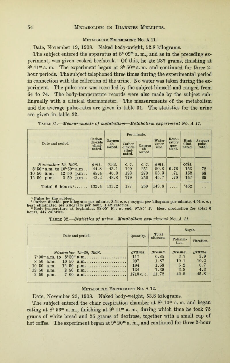 Metabolism Experiment No. A 11. Date, November 19, 1908. Naked body-weight, 52.8 kilograms. The subject entered the apparatus at 811 09ra a. m., and as in the preceding ex- periment, was given cooked beefsteak. Of this, he ate 237 grams, finishing at 8h 41m a. m. The experiment began at 8h 50m a. m. and continued for three 2- hour periods. The subject telephoned three times during the experimental period in connection with the collection of the urine. No water was taken during the ex- periment. The pulse-rate was recorded by the subject himself and ranged from 64 to 74. The body-temperature records were also made by the subject sub- lingually with a clinical thermometer. The measurements of the metabolism and the average pulse-rates are given in table 31. The statistics for the urine are given in table 32. Table 31.—Measurements of metabolism—Metabolism experiment No. A 11. Date and period. Carbon dioxide elimi- nated. Per minute. Water vapor- ized. Respi- ratory quo- tient. Heat elimi- nated. Average pulse- rate.1 Oxygen ab- sorbed. Carbon dioxide elimi- nated. Oxygen ab- sorbed. November 19,1908. gins. gins. C. C. C. C. gms. cals. 8ll50ma.m. to 10h50ma.m.. 44.8 43.1 190 251 50.8 0.76 153 72 10 50 a.m. 12 50 p.m.. 45.4 46.3 193 270 53.3 .71 152 68 12 50 p.m. 2 50 p.m.. 42.2 43.8 179 256 45.7 .70 147 65 Total 6 hours2 132.4 133.2 187 259 149.8 .... 1 3452 1 Pulse by the subject. 2 Carbon dioxide per kilogram per minute, 3.54 c. c.; oxygen per kilogram per minute, 4.91 c. c.; heat eliminated per kilogram per hour, 1.42 calories. 3 Body-temperature at beginning, 98.05° F.; at end, 97.85° F. Heat production for total 6 hours, 447 calories. Table 32.—Statistics of urine—Metabolism experiment No. A 11. Date and period. Quantity. Total nitrogen. Sugar. Polariza- tion. Titration. November 19-20, 1908. grams. grams. grams. grams. 7h00‘a.m. to 8h50ma.m 117 0.85 3.7 3.9 8 50 a.m. 10 50 a.m 297 1.87 10.1 10.2 10 50 a.m. 12 50 p.m 194 1.58 6.2 6.7 12 50 p.m. 2 50 p.m 134 1.39 3.8 4.3 2 50 p.m. 7 00 a.m 1710 c. c. 11.72 42.8 45.8 Metabolism Experiment No. A 12. Date, November 23, 1908. Naked body-weight, 53.8 kilograms. The subject entered the chair respiration chamber at 8h 10m a. m. and began eating at 8h 56m a. m., finishing at 9h llm a. m., during which time he took 75 grams of white bread and 25 grams of dextrose, together with a small cup of hot coffee. The experiment began at 9h 20m a. m., and continued for three 2-hour