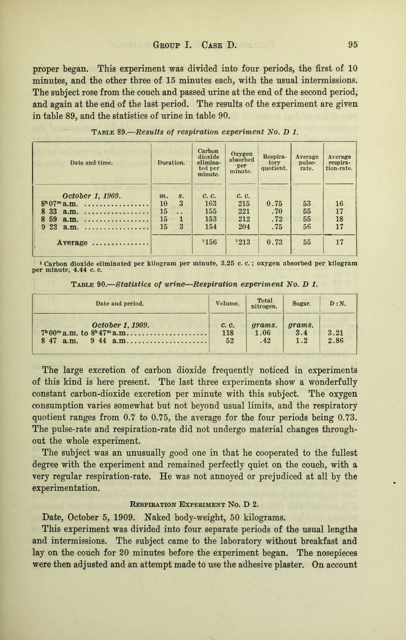 proper began. This experiment was divided into four periods, the first of 10 minutes, and the other three of 15 minutes each, with the usual intermissions. The subject rose from the couch and passed urine at the end of the second period, and again at the end of the last period. The results of the experiment are given in table 89, and the statistics of urine in table 90. Table 89.—Results of respiration experiment No. D 1. Date and time. Duration. Carbon dioxide elimina- ted per minute. Oxygen absorbed per minute. Respira- tory quotient. Average pulse- rate. Average respira- tion-rate. October 1, 1909. m. s. C. C. c. c. 8s07ma.m 10 3 1G3 215 0.75 53 16 8 33 a.m 15 155 221 .70 55 17 8 59 a.m 15 i 153 212 .72 55 18 9 23 a.m 15 3 154 204 .75 56 17 Average ‘156 '213 0.73 55 17 1 Carbon dioxide eliminated per kilogram per minute, 3.25 c. c. ; oxygen absorbed per kilogram per minute, 4.44 c. c. Table 90.—Statistics of urine—Respiration experiment No. D 1. Date and period. Volume. Total nitrogen. Sugar. D : N. October 1,1909. C. C. grams. grams. 7h00ma.m. to 8M7ma.m 118 1.06 3.4 3.21 8 47 a.m. 9 44 a.m 52 .42 1.2 2.86 The large excretion of carbon dioxide frequently noticed in experiments of this kind is here present. The last three experiments show a wonderfully constant carbon-dioxide excretion per minute with this subject. The oxygen consumption varies somewhat but not beyond usual limits, and the respiratory quotient ranges from 0.7 to 0.75, the average for the four periods being 0.73. The pulse-rate and respiration-rate did not undergo material changes through- out the whole experiment. The subject was an unusually good one in that he cooperated to the fullest degree with the experiment and remained perfectly quiet on the couch, with a very regular respiration-rate. He was not annoyed or prejudiced at all by the experimentation. Respiration Experiment No. D 2. Date, October 5, 1909. Naked body-weight, 50 kilograms. This experiment was divided into four separate periods of the usual lengths and intermissions. The subject came to the laboratory without breakfast and lay on the couch for 20 minutes before the experiment began. The nosepieces were then adjusted and an attempt made to use the adhesive plaster. On account