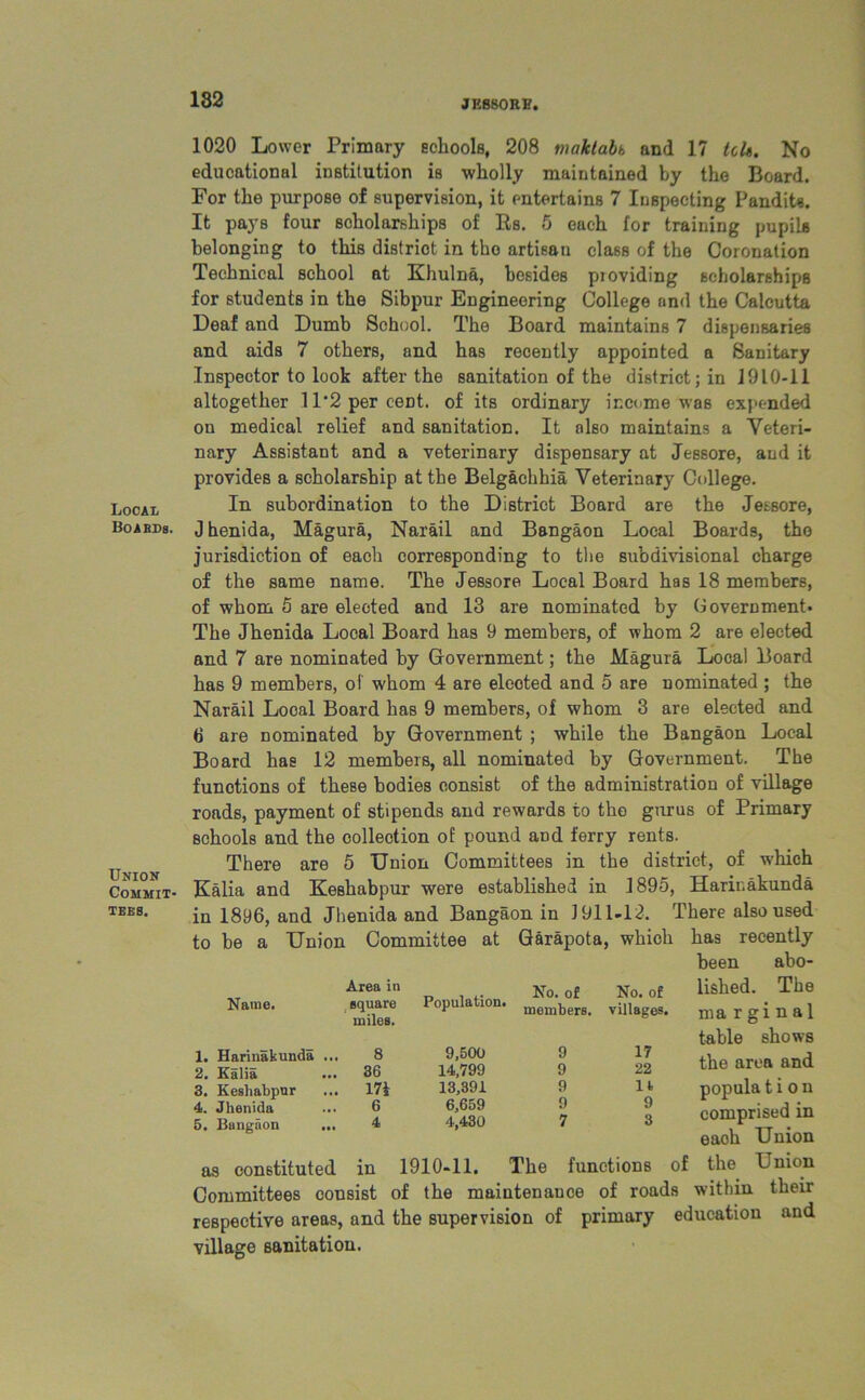 Local Boabds, Union Commit- tees. 182 JESSORB. 1020 Lower Primary schools, 208 maklabh and 17 tcU. No educational institution is wholly maintained by the Board. For the purpose of supervision, it entertains 7 Inspecting Pandits. It pays four scholarships of Its. 5 each for training pupils belonging to this district in the artisan class of the Coronation Technical school at Khulna, besides pioviding scholarships for students in the Sibpur Engineering College and the Calcutta Deaf and Dumb School. The Board maintains 7 dispensaries and aids 7 others, and has recently appointed a Sanitary Inspector to look after the sanitation of the district; in 1910-11 altogether 11*2 per cent, of its ordinary income was expended on medical relief and sanitation. It also maintains a Veteri- nary Assistant and a veterinary dispensary at Jessore, and it provides a scholarship at the Belgachhia Veterinary College. In subordination to the District Board are the Jessore, Jhenida, Magura, Narail and Bangaon Local Boards, the jurisdiction of each corresponding to the subdivisional charge of the same name. The Jessore Local Board has 18 members, of whom 5 are elected and 13 are nominated by Government. The Jhenida Local Board has 9 members, of whom 2 are elected and 7 are nominated by Government; the Magura Local Board has 9 members, of whom 4 are elected and 5 are nominated ; the Narail Local Board has 9 members, of whom 3 are elected and 6 are nominated by Government ; while the Bangaon Local Board has 12 members, all nominated by Government. The functions of these bodies consist of the administration of village roads, payment of stipends and rewards to the gurus of Primary schools and the collection of pound aDd ferry rents. There are 5 Union Committees in the district, of which Kalia and Keshabpur were established in 1895, Harinakunda in 1896, and Jhenida and Bangaon in 1911-12. There also used to be a Union Committee at Garapota, which has recently been abo- lished. The ma r gin a 1 table shows the area and popula t i o n comprised in eaoh Union 1910-11. The functions of the Union of the maintenance of roads within their primary education and Name. 1. Harinakunda 2. Kalia 3. Keshabpur 4. Jhenida 5. Bangaon Area in square miles. Population. No. of members. No. of villages. 8 9,500 9 17 36 14,799 9 22 17* 13,391 9 It 6 6,659 9 9 4 4,430 7 3 as constituted in Committees consist respective areas, and the supervision of village sanitation.