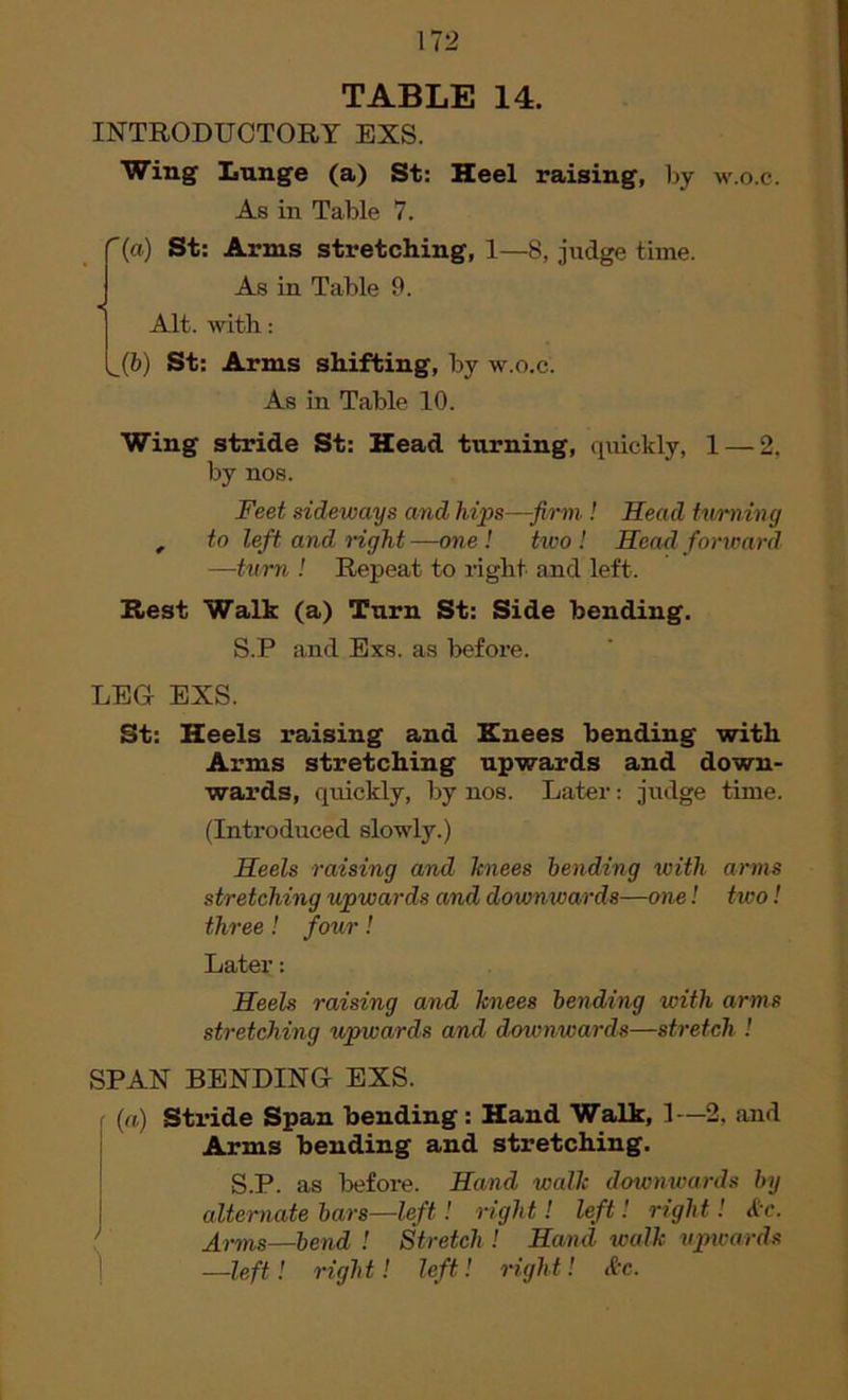 INTRODUCTORY EXS. Wing Lunge (a) St: Heel raising, by w.o.c. As in Table 7. '(a) St: Arms stretching, 1—8, judge time. As in Table 9. Alt. with: ^(b) St: Arms shifting, by w.o.c. As in Table 10. Wing stride St: Head turning, quickly, 1 — 2. by nos. Feet sideways and hips—firm ! Head turning , to left and right —one ! tivo ! Head forward —turn ! Repeat to right and left. Rest Walk (a) Turn St: Side bending. S.P and Exs. as before. LEG EXS. St: Heels raising and Knees bending with Arms stretching upwards and down- wards, quickly, by nos. Later: judge time. (Introduced slowly.) Heels raising and knees bending with arms stretching upwards and downwards—one! two! three ! four ! Later: Heels raising and knees bending with arms stretching upwards and downwards—stretch ! SPAN BENDING EXS. r (a) Stride Span bending: Hand Walk, 1—2, and Arms bending and stretching. S.P. as before. Hand walk downwards by alternate bars—left! right! left! right! &c. Arms—bend ! Stretch ! Hand walk upwards —left! right! left! right! &c.