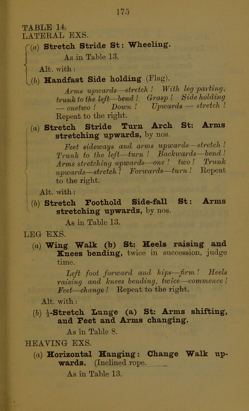 173 TABLE 14. LATERAL EXS. (a) Stretch Stride St: Wheeling. As in Table 13. Alt. with : Jib) Handfast Side holding (Flag). Arms upwards—stretch ! With leg parting, trunk to the left—bend l Grasp l Side holding onetwo ! Down ! Upwards — stretch ! Repeat to the right. (a) Stretch Stride Turn Arch St: Arms stretching upwards, by nos. Feet sideways and arms upwards stretch ! Trunk to the left—turn ! Backwards—bend ! Arms stretching upwards—one ! two ! Trunk upwards—stretch ! Forwards—turn ! Repeat to the right. Alt. with: (b) Stretch Foothold Side-fall St: Arms stretching upwards, by nos. As in Table 13. LEG- EXS. (а) Wing Walk (b) St: Heels raising and Knees bending, twice in succession, judge time. Left foot forward and hips—firm! Heels raising and knees bending, twice—-commence! Feet—change ! Repeat to the right. Alt. with: (б) ^-Stretch Lunge (a) St: Arms shifting, and Feet and Arms changing. As in Table 8. HEAVING EXS. (a) Horizontal Hanging: Change Walk up- wards. (Inclined rope. _