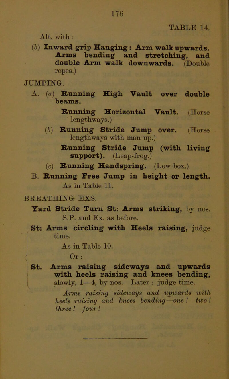Alt. with : (b) Inward grip Hanging: Arm walk upwards. Arms bending and stretching, and double Arm walk downwards. (Double ropes.) JUMPING. A. (a) Running High Vault over double beams. Running Horizontal Vault. (Horse lengthways.) (b) Running Stride Jump over. (Horse lengthways with man up.) Running Stride Jump (with living support). (Leap-frog.) (c) Running Handspring. (Low box.) B. Running Free Jump in height or length. As in Table 11. BREATHING EXS. Yard Stride Turn St: Arms striking, by nos. S.P. and Ex. as before. St: Arms circling with Heels raising, judge time. As in Table 10. Or: St. Arms raising sideways and upwards with heels raising and knees bending, slowly, 1—4, by nos. Later : judge time. Arms raising sideways and upwards with heels raising and knees bending—one ! two! three! four!