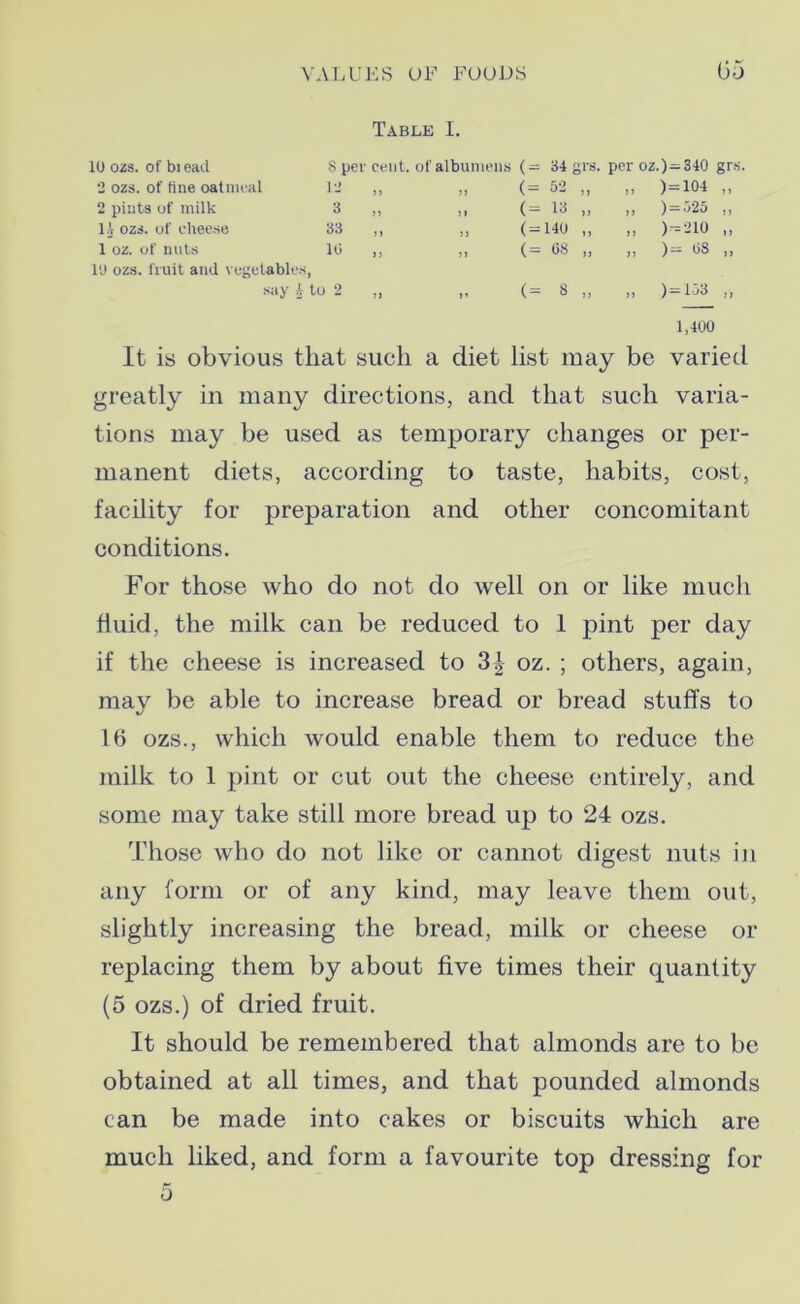 Table I. 10 ozs. of bi ead 8 per cent, of albumens ( = 34 grs. per oz.)=340 grs. 2 ozs. of fine oatmeal 12 33 n (= 52 „ 33 ) = 104 „ 2 pints of milk 3 n 33 (= 13 „ 33 ) = 525 „ li ozs. of cheese 33 33 3 > ( = 140 „ 33 )—210 „ 1 oz. of nuts 10 3 3 3 3 (= (38 „ 33 )= 58 ,, l'J ozs. fruit and vegetables say A > to 2 3 3 3 1 (= 8 „ 33 )= 153 „ It is obvious that such a diet list may be 1,400 varied greatly in many directions, and that such varia- tions may be used as temporary changes or per- manent diets, according to taste, habits, cost, facility for preparation and other concomitant conditions. For those who do not do well on or like much fluid, the milk can be reduced to 1 pint per day if the cheese is increased to 3J oz. ; others, again, may be able to increase bread or bread stuffs to 16 ozs., which would enable them to reduce the milk to 1 pint or cut out the cheese entirely, and some may take still more bread up to 24 ozs. Those who do not like or cannot digest nuts in any form or of any kind, may leave them out, slightly increasing the bread, milk or cheese or replacing them by about five times their quantity (5 ozs.) of dried fruit. It should be remembered that almonds are to be obtained at all times, and that pounded almonds can be made into cakes or biscuits which are much liked, and form a favourite top dressing for