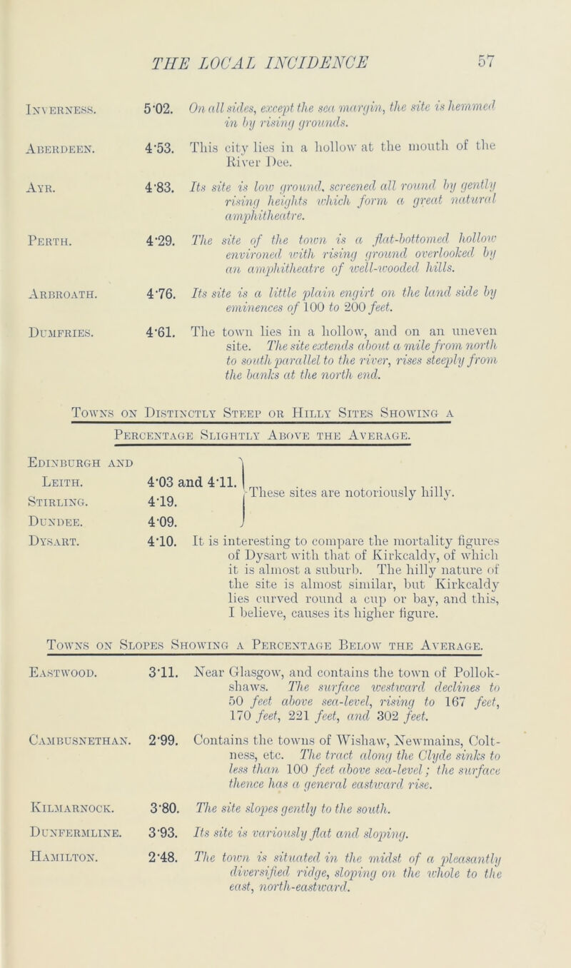 In\ erness. 5-02. On all sides, except the sea margin, the site is hemmed in by rising grounds. Aberdeen. 4-53. This city lies in a hollow at the mouth of the River Dee. Ayr. 4-83. Its site is low ground, screened all round by gently rising heights which form a great natural- amphitheatre. Perth. 4-29. The site of the town is a flat-bottomecl hollow environed with rising ground overlooked by an amphitheatre of well-wooded hills. Arbroath. 476. Its site is a little plain engirt on the land side by eminences of 100 to 200 feet. Dumfries. 4-61. The town lies in a hollow, and on an uneven site. The site extends about a mile from north to south parallel to the river, rises steeply from the banks at the north end. Towns on Distinctly Steep or Hilly Sites Showing a Percentage Slightly Above the Average. Edinburgh and •\ Leith. Stirling. 4’03 and 411. 1 419. . These sites are notoriously hilly. Dundee. 4'09. Dysart. 410. It is interesting to compare the mortality figures of Dysart with that of Kirkcaldy, of which it is almost a suburb. The hilly nature of the site is almost similar, but Kirkcaldy lies curved round a cup or bay, and this, I believe, causes its higher figure. Towns on Slopes Showing a Percentage Below the Average. Eastwood. 311. Near Glasgow, and contains the town of Pollok- sliaws. The surface westward declines to 50 feet above sea-level, rising to 167 feet, 170 feet, 221 feet, and 302 feet-. Cambusnethan. 2-99. Contains the towns of Wish aw, Newmains, Oolt- ness, etc. The tract along the Clyde sinks to less than 100 feet above sea-level-; the surface thence has a general eastward rise. Kilmarnock. 3-80. The site slopes gently to the south. Dunfermline. 3 93. Its site i s variously flat and sloping. Hamilton. 2-48. The town is situated in the midst of a pleasantly diversified ridge, sloping on the whole to the east, north-eastward.