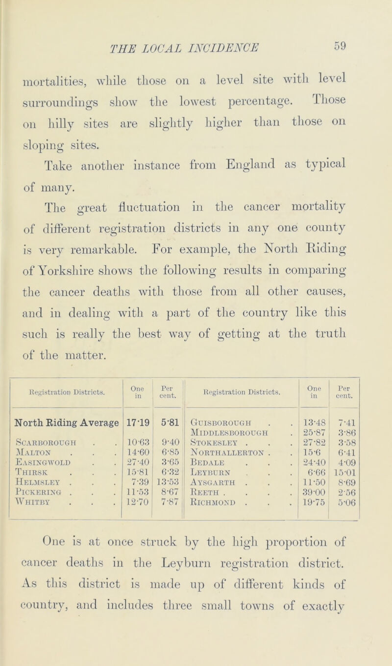 mortalities, while those on a level site with level surroundings show the lowest percentage. Those on hilly sites are slightly higher than those on sloping sites. Take another instance from England as typical of many. The great fluctuation in the cancer mortality of different registration districts in any one county is very remarkable. For example, the North Hiding of Yorkshire shows the following results in comparing the cancer deaths with those from all other causes, and in dealing with a part of the country like this such is really the best way of getting at the truth of the matter. Registration Districts. One in Per cent. Registration Districts. One in Per cent. North Riding Average 1719 5-81 Guisborough 13-48 7-41 Middlesborough 25-87 3-86 Scarborough 10-63 9-40 Stokesley . 27-82 3-58 Malton 14*60 6-85 Northallerton . 15-6 6-41 Easingwold 27-40 3-65 Bedale 24-40 4-09 Thirsk 15-81 6-32 | Leyburn 6-66 15-01 Helmsley . 7*39 13-53 Aysgarth . 11-50 8-69 Pickering . 11-53 8-67 Reeth .... 39-00 2 56 Whitby 12-70 7-87 Richmond . 19-75 5-06 One is at once struck by the high proportion of cancer deaths in the Ley burn registration district. As this district is made up of different kinds of country, and includes three small towns of exactly