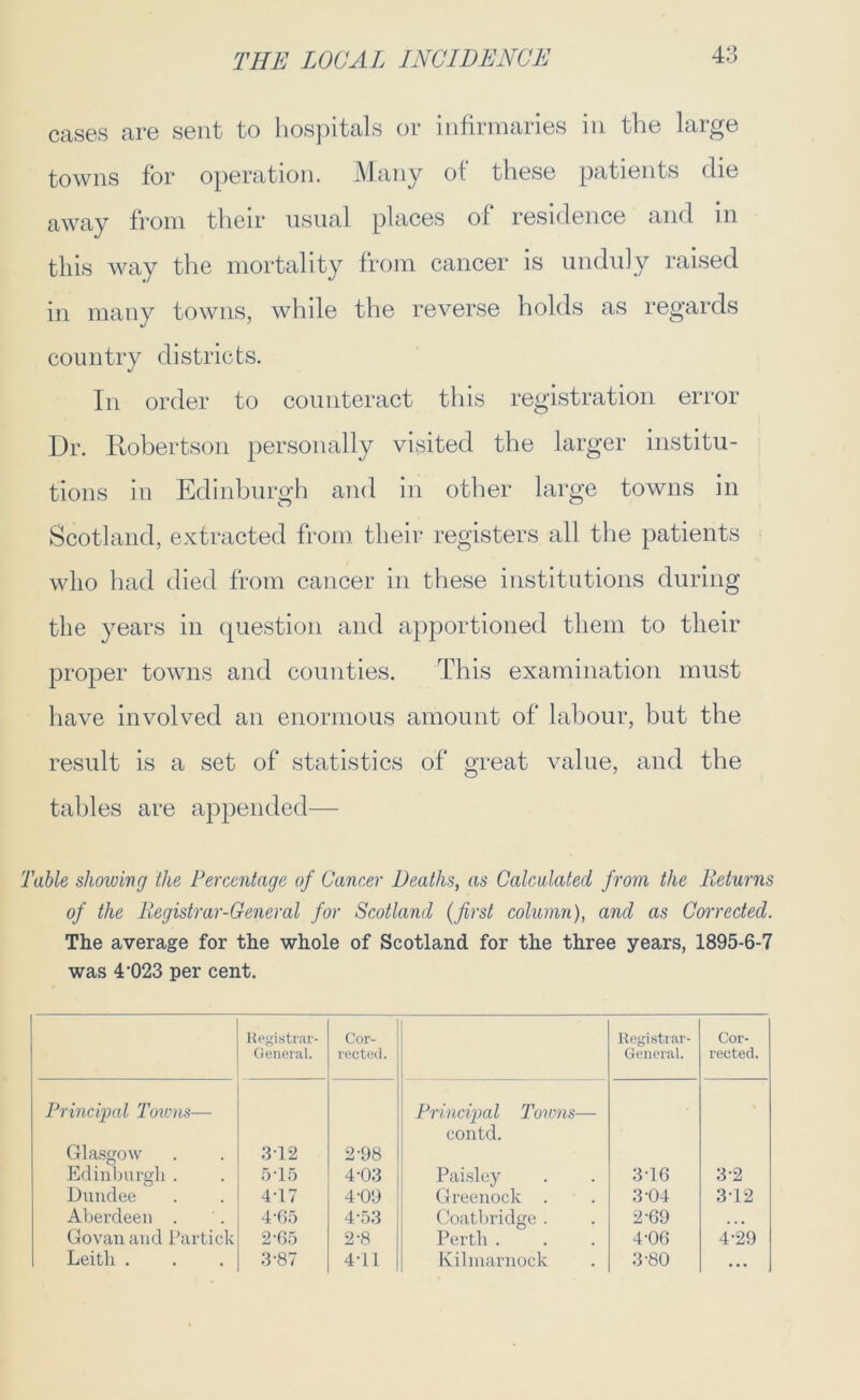 cases are sent to hospitals or infirmaries in the large towns for operation. Many of these patients die away from their usual places of residence and in this way the mortality from cancer is unduly raised in many towns, while the reverse holds as regards country districts. In order to counteract this registration error Dr. Robertson personally visited the larger institu- tions in Edinburgh and in other large towns in Scotland, extracted from their registers all the patients who had died from cancer in these institutions during the years in question and apportioned them to their proper towns and counties. This examination must have involved an enormous amount of labour, but tbe result is a set of statistics of great value, and the tables are appended— Table shoiving the Percentage of Cancer Deaths, as Calculated from the Returns of the Registrar-General for Scotland (first column), and as Corrected. The average for the whole of Scotland for the three years, 1895-6-7 was 4’023 per cent. Registrar- General. Cor- rected. Registrar- General. Cor- rected. Principal Towns— Glasgow Edinburgh . 3-12 5-15 2-98 4-03 Principal Torcns— contd. Paisley 3-16 3-2 Dundee 4-17 4-09 Greenock . 3-04 3-12 Aberdeen . 4'65 4-53 Coatbridge . 2-69 • ■ • Govan and Particle 2-65 2-8 Perth . 4-06 4-29 Leitli . 3-87 4-11 Kilmarnock 3-80 ...