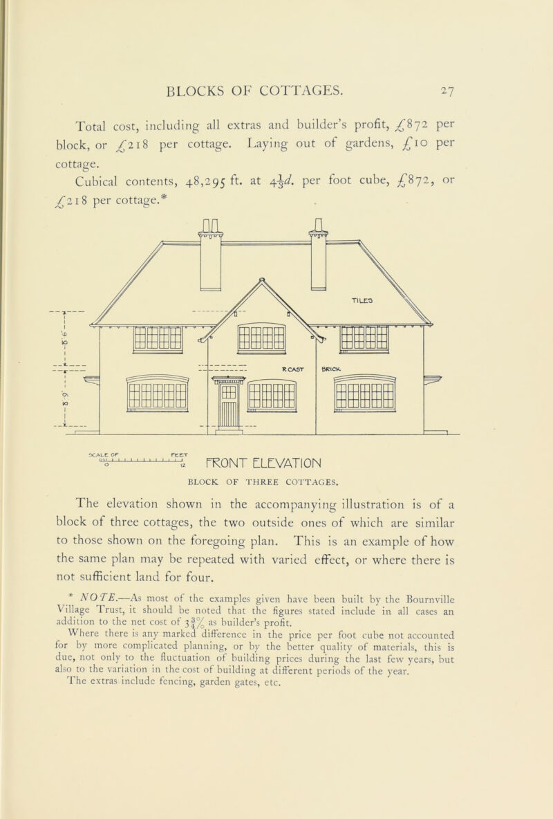 Total cost, including all extras and builder’s profit, per block, or /218 per cottage. I.aying out of gardens, £10 per cottage. Cubical contents, 48,295 ft. at per foot cube, £^^^1, or ^218 per cottage.* k rKONT LLLVATION BLOCK OF THREE COTTAGES. The elevation shown in the accompanying illustration is of a block of three cottages, the two outside ones of which are similar to those shown on the foregoing plan. This is an example of how the same plan may be repeated with varied effect, or where there is not sufficient land for four. * NOTE.—As most of the examples given have been built by the Bournville Village Trust, it should be noted that the figures stated include in all cases an addition to the net cost of 3|% as builder’s profit. Where there is any marked difference in the price per foot cube not accounted for by more complicated planning, or by the better quality of materials, this is due, not only to the fluctuation of building prices during the last few years, but also to the variation in the cost of building at different periods of the year. The extras include fencing, garden gates, etc.