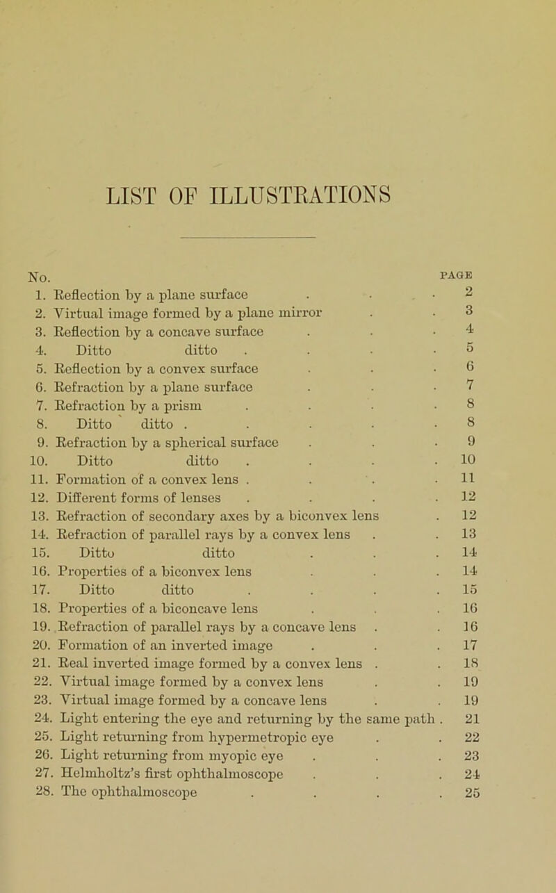 LIST OF ILLUSTRATIONS No. PAGE 1. Eeflection by a plane surface . • -2 2. Virtual image formed by a plane mirror . ■ 3 3. Eeflection by a concave surface . . .4 4. Ditto ditto . . -3 5. Eeflection by a convex surface . • .6 G. Eefraction by a plane surface . . -7 7. Eefraction by a prism . . • .8 8. Ditto ditto . . • • .8 9. Eefraction by a spherical surface . . .9 10. Ditto ditto . .10 11. Formation of a convex lens . . . .11 12. Different forms of lenses . . . .12 13. Eefraction of secondary axes by a biconvex lens . 12 14. Eefraction of parallel rays by a convex lens . . 13 15. Ditto ditto . . .14 16. Properties of a biconvex lens . . .14 17. Ditto ditto . . . .15 18. Properties of a biconcave lens . . .16 19. Eefraction of parallel rays by a concave lens . .16 20. Formation of an inverted image . . .17 21. Eeal inverted image formed by a convex lens . . 18 22. Virtual image formed by a convex lens . . 19 23. Virtual image formed by a concave lens . . 19 24. Light entering the eye and returning by the same path . 21 25. Light returning from hypermetropic eye . . 22 26. Light returning from myopic eye . . .23 27. Helmholtz’s first ophthalmoscope . .24 28. The ophthalmoscope . . . .25