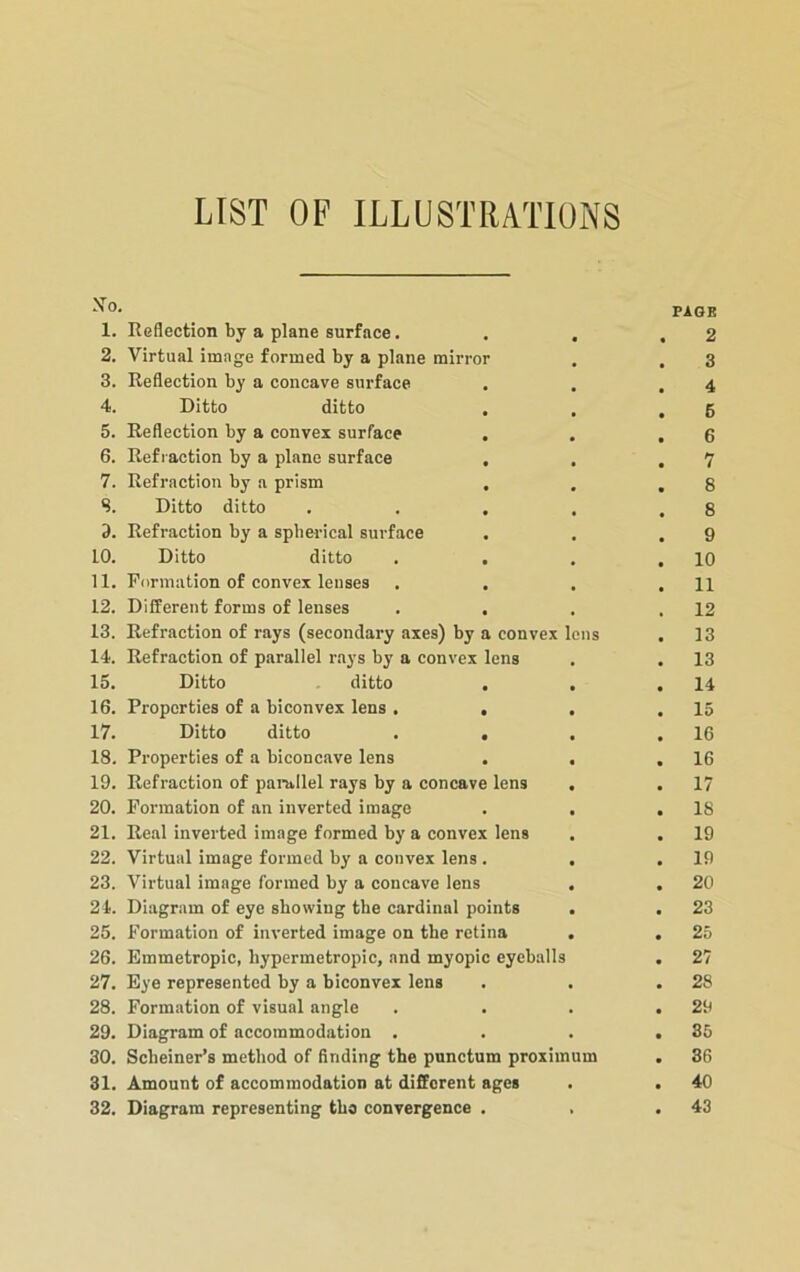 LIST OP ILLUSTRATIONS Xo. 1. Reflection by a plane surface. . . 2. Virtual image formed by a plane mirror 3. Reflection by a concave surface 4. Ditto ditto 5. Reflection by a convex surface 6. Refraction by a plane surface , . 7. Refraction by a prism S. Ditto ditto .... 9. Refraction by a spherical surface 10. Ditto ditto . , 11. Formation of convex lenses 12. Different forms of lenses 13. Refraction of rays (secondary axes) by a convex Ions 14. Refraction of parallel rays by a convex lens 15. Ditto ditto . , 16. Properties of a biconvex lens . . 17. Ditto ditto . . . 18. Properties of a biconcave lens . . 19. Refraction of parallel rays by a concave lens , 20. Formation of an inverted image 21. Real inverted image formed by a convex lens 22. Virtual image formed by a convex lens . . 23. Virtual image formed by a concave lens . 24. Diagram of eye showing the cardinal points . 25. Formation of inverted image on the retina . 26. Emmetropic, hypermetropic, and myopic eyeballs 27. Eye represented by a biconvex lens 28. Formation of visual angle 29. Diagram of accommodation . 30. Scheiner’s method of finding the punctum proximum 31. Amount of accommodation at different ages 32. Diagram representing tha convergence . PIGB 2 3 4 5 6 7 8 8 9 10 11 12 13 13 14 15 16 16 17 18 19 19 20 23 25 27 28 29 85 36 40 43