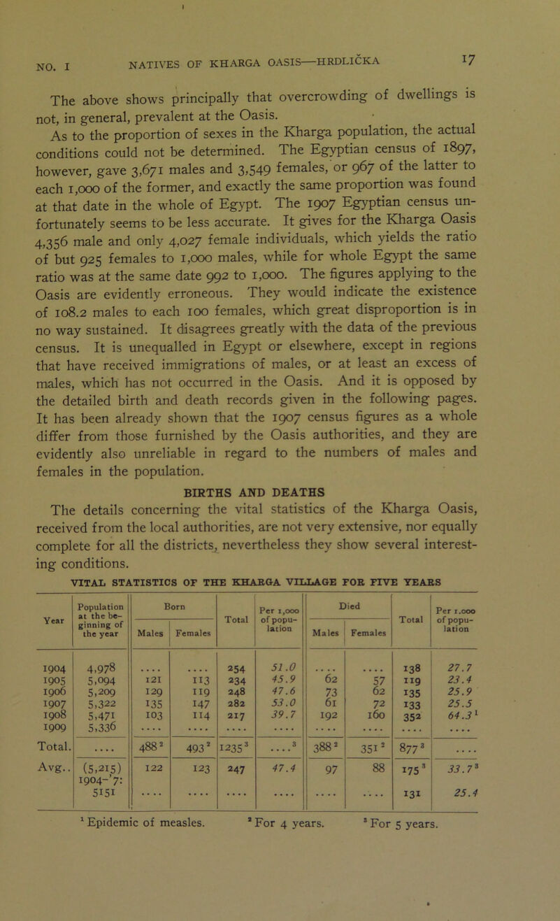 jq-Q^ j NATIVES OF KHARGA OASIS HRDLICKA ^7 The above shows principally that overcrowding of dwellings is not, in general, prevalent at the Oasis, As to the proportion of sexes in the Kharga population, the actual conditions could not be determined. The Egyptian census of 1897, however, gave 3,671 males and 3,549 females, or 967 of the latter to each 1,000 of the former, and exactly the same proportion was found at that date in the whole of Egypt. The 1907 Egyptian census un- fortunately seems to be less accurate. It gives for the Kharga Oasis 4,356 male and only 4,027 female individuals, which yields the ratio of but 925 females to 1,000 males, while for whole Egypt the same ratio was at the same date 992 to 1,000. The figures applying to the Oasis are evidently erroneous. They would indicate the existence of 108.2 males to each 100 females, which great disproportion is in no way sustained. It disagrees greatly with the data of the previous census. It is unequalled in Egypt or elsewhere, except in regions that have received immigrations of males, or at least an excess of males, which has not occurred in the Oasis. And it is opposed by the detailed birth and death records given in the following pages. It has been already shown that the 1907 census figures as a whole differ from those furnished by the Oasis authorities, and they are evidently also unreliable in regard to the numbers of males and females in the population. BIRTHS AND DEATHS The details concerning the vital statistics of the Kharga Oasis, received from the local authorities, are not very extensive, nor equally complete for all the districts, nevertheless they show several interest- ing conditions. VITAL STATISTICS OF THE KHARGA VILLAGE FOR FIVE YEARS Year Population at the be- Born Total Per 1,000 of popu- lation Died Total Per i.ooo of popu- lation einning of the year Males Females Males Females 1904 4.978 254 31.0 62 138 27.7 1905 5.094 I2I II3 234 45.9 57 II9 23.4 1906 5,209 129 II9 248 47.6 73 62 135 25.9 1907 5,322 135 147 282 53.0 61 72 133 25.5 1908 5,471 103 II4 217 39.7 192 160 352 64.3'- 1909 5,336 — — — — — — — Total. .... i 00 1 00 , 493’ 1235* 3 388* 351’ (O 00 .... Avg.. (5,21s) i904-’7: 122 123 247 47.4 97 88 175’ 33.7^ 5151 • • • • .... .... .... .... 131 25.4