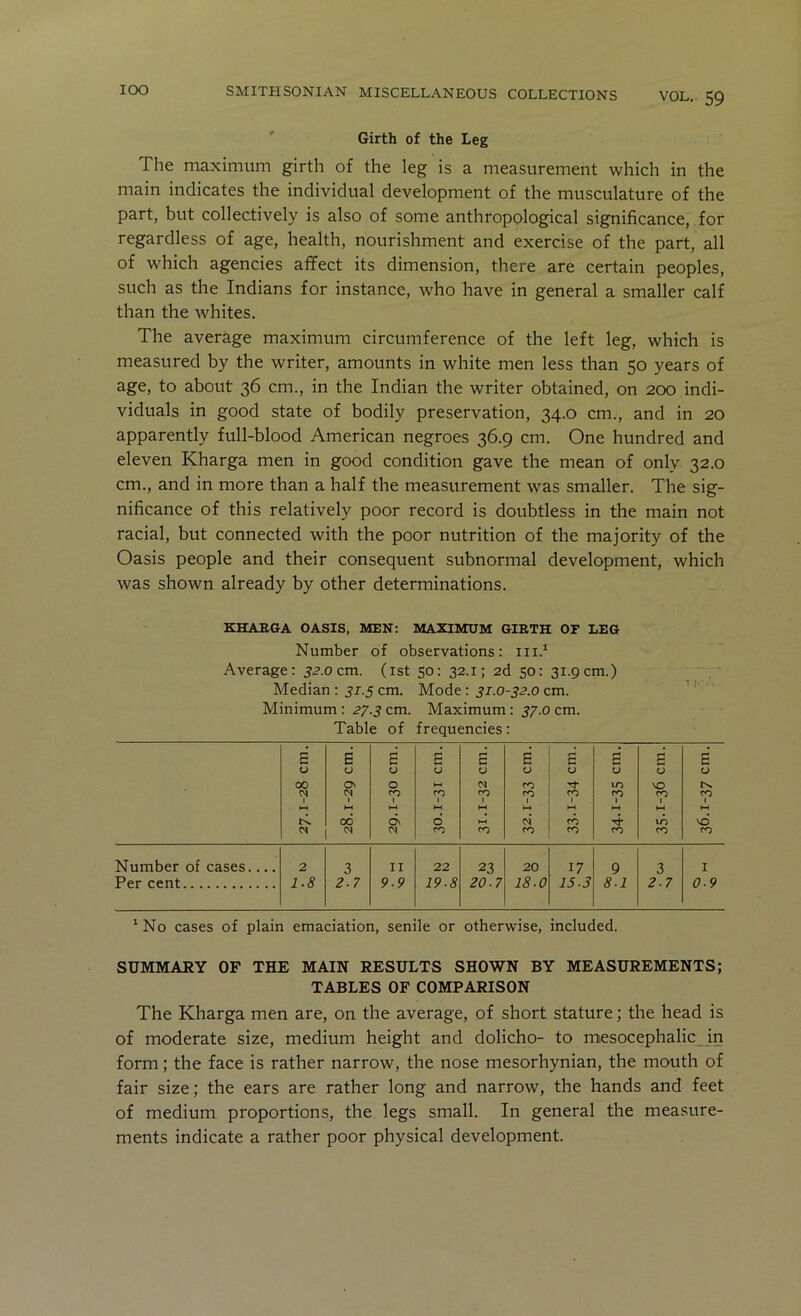 VOL. 59 Girth of the Leg The maximum girth of the leg is a measurement which in the main indicates the individual development of the musculature of the part, but collectively is also of some anthropological significance, for regardless of age, health, nourishment and exercise of the part, all of which agencies aflfect its dimension, there are certain peoples, such as the Indians for instance, who have in general a smaller calf than the whites. The average maximum circumference of the left leg, which is measured by the writer, amounts in white men less than 50 years of age, to about 36 cm., in the Indian the writer obtained, on 200 indi- viduals in good state of bodily preservation, 34.0 cm., and in 20 apparently full-blood American negroes 36.9 cm. One hundred and eleven Kharga men in good condition gave the mean of only 32.0 cm., and in more than a half the measurement was smaller. The sig- nificance of this relatively poor record is doubtless in the main not racial, but connected with the poor nutrition of the majority of the Oasis people and their consequent subnormal development, which was shown already by other determinations. KHARGA OASIS, MEN: MAXIMUM GIRTH OP LEG Number of observations: iii.^ Average: 32.0cm. (ist 50: 32.1; 2d 50: 31.9cm.) . ' Median: 31.5 cm. Mode: 31.0-32.0 cm.  Minimum : 23.3 cm. Maximum: 3/.0 cm. Table of frequencies: S E E E E £ E E s E u U u U u U u U u U 00 0 HH CO rt 10 VO cs PO fp CO cp CO Cp cp CO HH HH hH M HH hi HH hi i-i 06 cf\ 6 l-H CO 10 v6 N IN ro CO CO CO CO CO CO Number of cases 2 3 II 22 23 20 17 9 3 I Per cent l.s 2.7 9-9 J9.S 20.7 2S.0 jj.j 3-2 2.7 0.9 ^No cases of plain emaciation, senile or otherwise, included. SUMMARY OF THE MAIN RESULTS SHOWN BY MEASUREMENTS; TABLES OF COMPARISON The Kharga men are, on the average, of short stature; the head is of moderate size, medium height and dolicho- to mesocephalic jn form; the face is rather narrow, the nose mesorhynian, the mouth of fair size; the ears are rather long and narrow, the hands and feet of medium proportions, the legs small. In general the mea.sure- ments indicate a rather poor physical development.