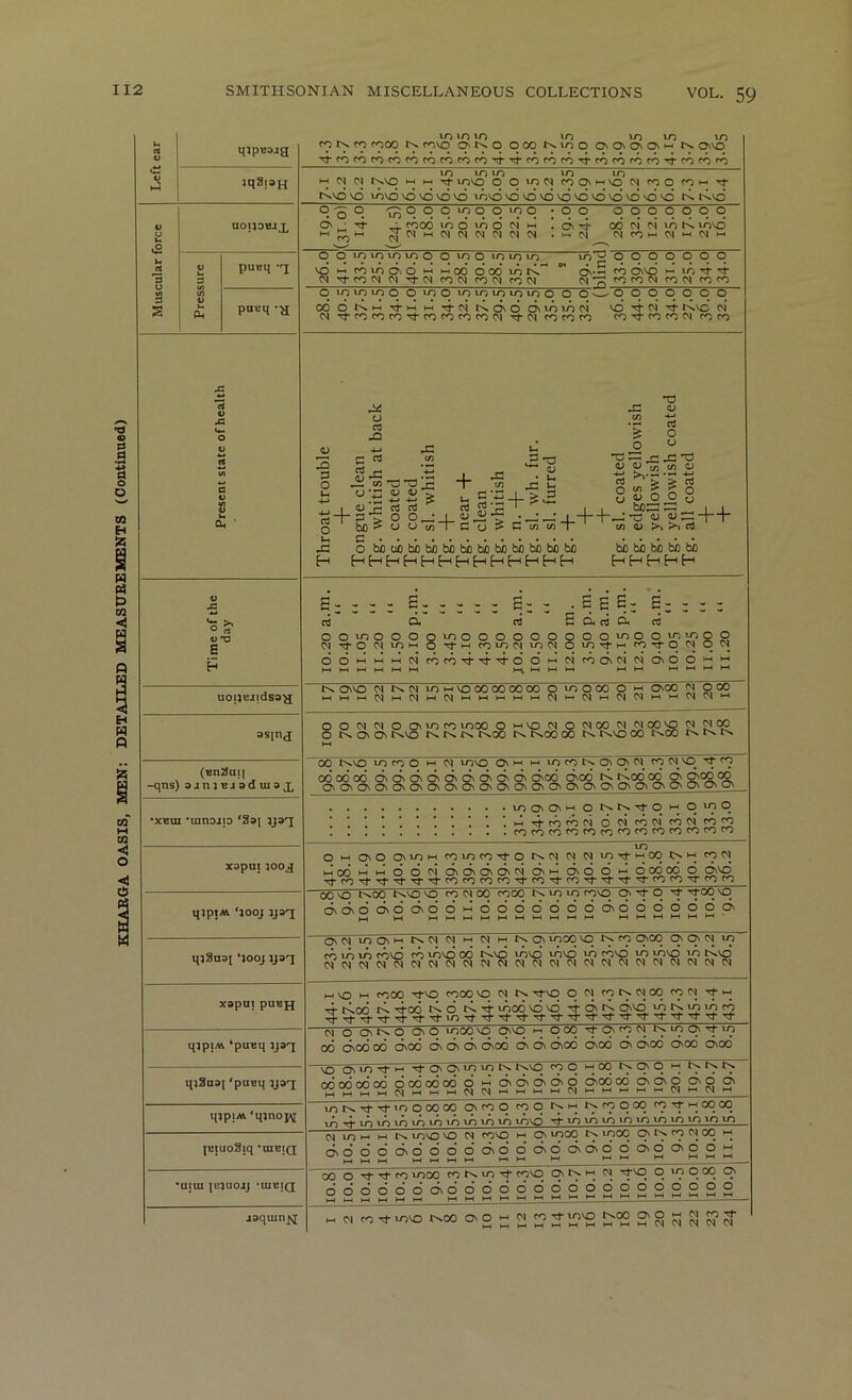 Left ear mpE3jg TffOCOrOcorOCorocOCOT}*T}'rotOfOTi'rorOfOrori'ro<0<0 iqSpH 10 IT) to 10 10 w 0) t^to M 1-1 tT loto OOtoNrOOswVOCMrOOni-'-^ t^to VO vovo VO VO VO vd lovd vdvdvDvdvdvdvdvdvdvd t^vd Muscular force 9o°. Io9°9‘?°0“?° ;Oo qqqqqqq o\ ■ -ti- • rood iddiodoiM id\-i- odoioitdr^ idvd MPjM .>-.0) OleOwOli-iCS'-' Pressure pueq ••j 0 0 lotoxomo 0 mo mmm m*^ o o o o o o o VO t-H come*, d M Mod 60dm 6\>^ m d^o* m t!- OJrfroC^Ol'rJ-C^roC^coC'JrOM 0 mmmo o mo mmmmmo o o w' o o o o o o o oddt^hH'^hHM'Tj-dt^dddmmd i^d d oj Tfromco'^romcococ^ rt-c^ mcoco com Present state of health Throat trouble Tongue clean Tg. whitish at back Tg. coated Tg. coated Tg. si. whitish Tg.+ Tg. near + Tg. clean Tg. whitish Tg. n. + Tg. si. wh. fur. Tg. si. furred Tg.+ + + Tg. si. coated Tg. edges yellowish Tg. yellowish Tg. yellowish coated Tg. all coated + + •xEui 'uinDiiD ‘331 y®T m 0 W 0\0 OMOW rotOcOTj-O r^Ot N N lorrwoq roq KJoowwddddvdvdvdvcidvwcdddi-i d 06 00 q gvvo TrfO'q-..q-Tr.vr’q-rorocorOTrrO'a.rOTj-TrTr'q-rorO'Tron xsput 300J qipiAi ‘jooj }j3'j ■ 00 vq t^oo r^vo VO CO ct 00 cooo to up covq qv tt q q-oq vq d\d\ddvdd\dd>-<’dddddddd\dddoooO' ov(MtoOM-ir^(Ncqi-iO)t-<txo\ tooq vq r^ cq q\oq Ov q> q up ro to id edvd cd idvd 06 tdvd tdvd tdvd to covo to lovo to rxvo qtSusi ‘aooj JJ3'7 xapni pnB^ w VO w cooo Tfvo COCX3 VO w -ervo oqcqtqqoqcqqTt-M 4 tdod td 4od td d td 4 ^00 vd vd 4 O' ti 2'd b2 fi 2 4TrTrTr-^'q'crto..q-tT''}''srrrTi.T}.Tt'crTrTr'q-TrTfTrTj- qjpiM ‘puBq 3j3q ■ et 0 'ov t^ 0 ov 0 tooo VO ovvo K ooq q’O'q’q cx5 dvod 00 dvtxi dv dv dv dvod dv dv dvoo ovoo ov ovoo ovoo ovoo qiSas] ‘puEq 3J3t; VO ONm^f'-i TfOsONmmrN. txvo ^ o >-^c0 t'^OsO m odododod oododod 6 w o\6nO'C>o &cc°2 ^^S 2^S S' tot^TTTrtoooooo ovcoo coq q-M q.rqqoq cqq-iioqoq td4idtdtdtdtdidtdidid tdvd 4tdtdiotdioioiotoioio qjp|« ‘qjnoj^ |EIU03iq •UIE|Q cv) to n M lovo VO ct covo i-i O' upoq q- upc» ov q. <q q oq w dvddddvdddddvdddvddvdvdddvoovoo” t-lhHMM htl-H M •ujui pj;aojj *xuBiQ 00 o O vef CO toco CO to Tj- covo q*q.q q 4 dddddddvdddddddddddoooooo dwi-ii-iMw ni-ii-ii-ii-ii-iwwi-.i-iwM -‘..a—. aaquin].^ w IN CO vet- lOVO t>.00 Ov O w q ^ 2 MW MM M ° p3 c! C? N
