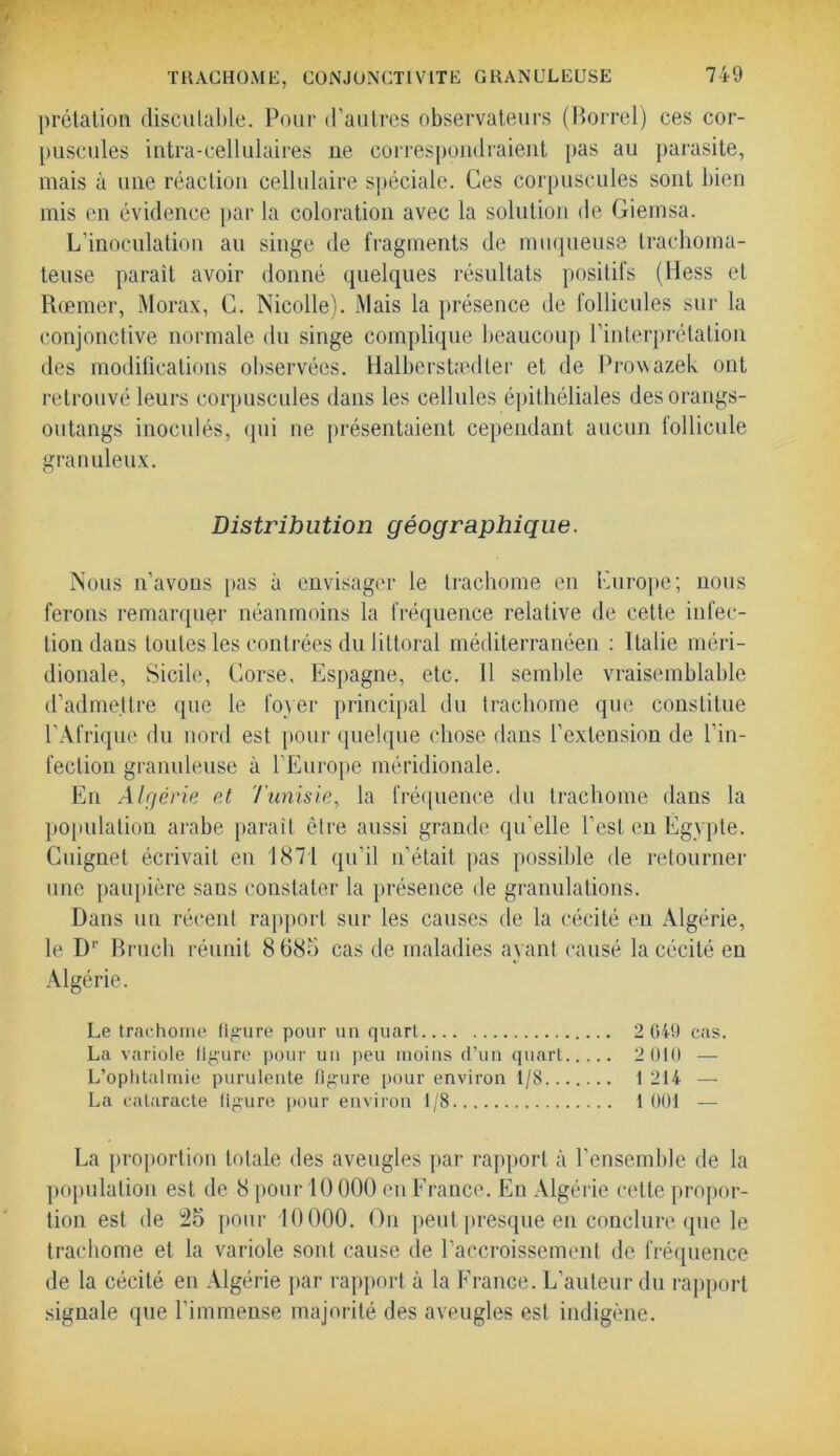 prétation discutable. Pour d’autres observateurs (Borrel) ces cor- puscules intra-cellulaires ne correspondraient pas au parasite, mais à une réaction cellulaire spéciale. Ces corpuscules sont bien mis en évidence par la coloration avec la solution de Giemsa. L’inoculation au singe de fragments de muqueuse trachoma- teuse parait avoir donné quelques résultats positifs (Hess et Rœmer, Morax, G. Nicolle). Mais la présence de follicules sur la conjonctive normale du singe complique beaucoup l’interprétation des modifications observées. Halberstædter et de Prowazek ont retrouvé leurs corpuscules dans les cellules épithéliales des orangs- outangs inoculés, qui ne présentaient cependant aucun follicule granuleux. Distribution géographique. Nous n’avons pas à envisager le trachome en Europe; nous ferons remarquer néanmoins la fréquence relative de cette infec- tion dans toutes les contrées du littoral méditerranéen : Italie méri- dionale, Sicile, Corse, Espagne, etc. Il semble vraisemblable d’admettre que le loyer principal du trachome que constitue l’Afrique du nord est pour quelque chose dans l’extension de l’in- fection granuleuse à l’Europe méridionale. En Algérie et Tunisie, la fréquence du trachome dans la population arabe parait être aussi grande qu’elle l’est en Egypte. Cuignet écrivait en 1871 qu’il n’était pas possible de retourner une paupière sans constater la présence de granulations. Dans un récent rapport sur les causes de la cécité en Algérie, le D1' B ru ch réunit 8 685 cas de maladies ayant causé la cécité en Algérie. Le trachome figure pour un quart 2 649 cas. La variole figure pour un peu moins d’un quart 2 010 — L’ophtalmie purulente figure pour environ 1/8 1 214 — La cataracte figure pour environ 1/8 1 001 — La proportion totale des aveugles par rapport à l’ensemble de la population est de 8 pour 10000 en France. En Algérie cette propor- tion est de 25 pour 10000. On peut presque en conclure que le trachome et la variole sont cause de l’accroissement de fréquence de la cécité en Algérie par rapport à la France. L’auteur du rapport signale que l’immense majorité des aveugles est indigène.