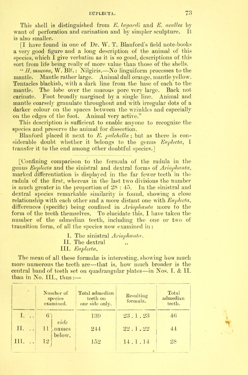 This shell is distinguished from E. layardi and E. acalles by want of perforation and cariuation and by simpler sculpture. It is also smaller. [I have found in one of Dr. W. T. Blanford’s field note-boohs a very good figure and a long description of the animal of this species, which I give verbatim as it is so good, descriptions of this sort from life being really of more value than those of the shells. “ H. mucosa, W. Blf.: Nilgiris.—No linguiform processes to the mantle. Mantle rather large. Animal dull orange, mantle yellow. Tentacles blackish, with a dark line from the base of each to the mantle. The lobe over the mucous pore very large. Back not carinate. Foot broadly margined by a single line. Animal and mantle coarsely granulate throughout and with irregular dots of a darker colour on the spaces between the wrinkles and especially on the edges of the foot. Animal very active.” This description is sufficient to enable anyone to recognize the species and preserve the animal for dissection. Blau ford placed it next to E. pidchella ; but as there is con- siderable doubt whether it belongs to the genus Euplecta, I transfer it to the end among other doubtful species.] [Confining comparison to the formula of the radula in the genus Euplecta and the sinistral and dextral forms of Ariophcinta, marked differentiation is displayed in the far fewer teeth in the radula of the first, whereas in the last two divisions the number is much greater in the proportion of 28 : 45. In the sinistral and dextral species remarkable similarity is found, showing a close relationship with each other and a more distant one with Euplecta, differences (specific) being confined in Arioplianta more to the form of the teeth themselves. To elucidate this, I have taken the number of the admeclian teeth, including the one or two of transition form, of all the species now examined in: I. The sinistral Ariophantce. II. The dextral ,, III. Euplecta. The mean of all these formulae is interesting, showing how much more numerous the teeth are—that is, how much broader is the central band of teeth set on quadrangular plates—in Nos. I. & II. than in No. III., thus :— • Number of species examined. Total admeclian teeth on one side only. Resulting formula. Total admeclian teeth. I. .. vide 130 23.1.23 40 II. .. 11 .names below. 244 22 . ] 22 44 III. .. 12j 152 14.1 .14 28