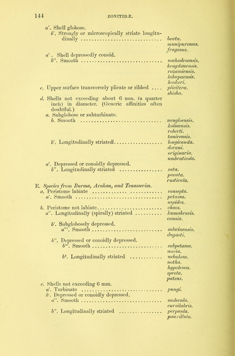 ci . Shell globose. b'. Strongly or microscopically striate longitu- dinally beata. munipurensis. fragosus. ci' . Shell depressedly conoid. bn. Smooth mahadeoensis. hengdanensis. razamiensis. lahupaensis. hookeri. c. Upper surface transversely plicate or ribbed .... plicifera. shisha. d. Shells not exceeding about 6 mm. fa quarter inch) in diameter. (Generic affinities often doubtful.) a. Subglobose or subturbinate. b. Smooth nengloensis. koliaensis. roberti. tanirensis. b'. Longitudinally striatedl longicauda. dorani. origin-aria. umbraticola. a1. Depressed or conoidly depressed. b. Longitudinally striated sata. pa cat a. rusticula. E. Species from Burma, Arakan, and Tenasserim. a. Peristome labiate consepta. a'. Smooth petasus. aspides. b. Peristome not labiate chaos. a. Longitudinally (spirally) striated kumahensis. causia. b'. Subglobosely depressed. a'. Smooth sahvinensis. dugasti. b. Depressed or conoidly depressed. b'. Smooth subpetasus. noxia. 64. Longitudinally striated nebulosci. not ha. hypo lexica, spreta. patens. c. Shells not exceeding 6 mm. a!. Turbinate pungi. b'. Depressed or conoidly depressed. a. Smooth molecula. curvilabris. b. Longitudinally striated perpaula. pauxillula.