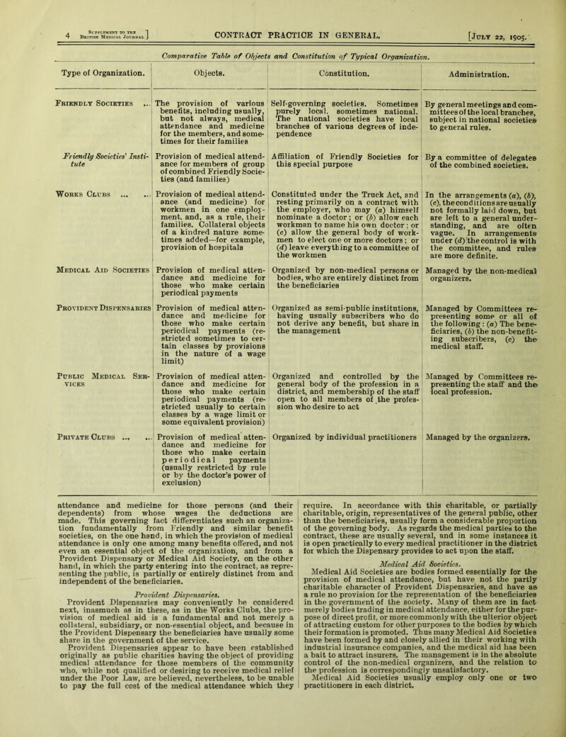 British Medical Journal _ CONTRACT PRACTICE IN GENERAL. [J ULY 22, 1905. Comparative Table of Objects and Constitution of Typical Organization. Type of Organization. Objects. Constitution. Administration. Friendly Societies The provision of various benefits, including usually, but not always, medical attendance and medicine for the members, and some- times for their families Self-governing societies. Sometimes purely local, sometimes national. The national societies have local branches of various degrees of inde- pendence By general meetings and com- mittees of the local branches, subject in national societies to general rules. Friendly Societies' Insti- tute Provision of medical attend- ance for members of group of combined Friendly Socie- ties (and families) Affiliation of Friendly Societies for this special purpose By a committee of delegates of the combined societies. Works Clubs Provision of medical attend- ance (and medicine) for workmen in one employ- ment, and, as a rule, their families. Collateral objects of a kindred nature some- times added—for example, provision of hospitals Constituted under the Truck Act, and resting primarily on a contract with the employer, who may (a) himself nominate a doctor ; or (£) allow each workman to name his own doctor ; or (c) allow the general body of work- men to elect one or more doctors ; or (d) leave everything to a committee of the workmen In the arrangements (a), (£), (c), the conditions are usually not formally laid down, but are left to a general under- standing, and are often vague. In arrangements under (d) the control is with the committee, and rules are more definite. Medical Aid Societies Provision of medical atten- dance and medicine for those who make certain periodical payments Organized by non-medical persons or bodies, who are entirely distinct from the beneficiaries Managed by the non-medical organizers. Provident Dispensaries Provision of medical atten- dance and medicine for those who make certain periodical payments (re- stricted sometimes to cer- tain classes by provisions in the nature of a wage limit) Organized as semi-public institutions, having usually subscribers who do not derive any benefit, but share in the management Managed by Committees re- presenting some or all o£ the following : («) The bene- ficiaries, (6) the non-benefit- ing subscribers, (c) the medical staff. Public Medical Ser- vices Provision of medical atten- dance and medicine for those who make certain periodical payments (re- stricted usually to certain classes by a wage limit or some equivalent provision) Organized and controlled by the general body of the profession in a district, and membership of the staff open to all members of the profes- sion who desire to act Managed by Committees re- presenting the staff and the local profession. Private Clubs Provision of medical atten- dance and medicine for those who make certain periodical payments (usually restricted by rule or by the doctor’s power of exclusion) Organized by individual practitioners Managed by the organizers. attendance and medicine for those persons (and their dependents) from whose wages the deductions are made. This governing fact differentiates such an organiza- tion fundamentally from Friendly and similar benefit societies, on the one hand, in which the provision of medical attendance is only one among many benefits offered, and not even an essential object of the organization, and from a Provident Dispensary or Medical Aid Society, on the other hand, in which the party entering into the contract, as repre- senting the public, is partially or entirely distinct from and independent of the beneficiaries. Provident Dispensaries. Provident Dispensaries may conveniently be considered next, inasmuch as in these, as in the Works Clubs, the pro- vision of medical aid is a fundamental and not merely a collateral, subsidiary, or non-essential object, and because in the Provident Dispensary the beneficiaries have usually some share in the government of the service. Provident Dispensaries appear to have been established originally as public charities having the object of providing medical attendance for those members of the community who, while not qualified or desiring to receive medical relief under the Poor Law, are believed, nevertheless, to be unable to pay the full cost of the medical attendance which they require. In accordance with this charitable, or partially charitable, origin, representatives of the general public, other than the beneficiaries, usually form a considerable proportion of the governing body. As regards the medical parties to the contract, these are usually several, and in some instances it is open practically to every medical practitioner in the district for which the Dispensary provides to act upon the staff. Medical Aid Societies. Medical Aid Societies are bodies formed essentially for the provision of medical attendance, but have not the partly charitable character of Provident Dispensaries, and have as. a rule no provision for the representation of the beneficiaries in the government of the society. Many of them are in fact merely bodies trading in medical attendance, either for the pur- pose of direct profit, or more commonly with the ulterior object of attracting custom for other purposes to the bodies by which their formation is promoted. Thus many Medical Aid Societies have been formed by and closely allied in their working with industrial insurance companies, and the medical aid has been a bait to attract insurers. The management is in the absolute control of the non-medical organizers, and the relation to the profession is correspondingly unsatisfactory. Medical Aid Societies usually employ only one or two practitioners in each district.