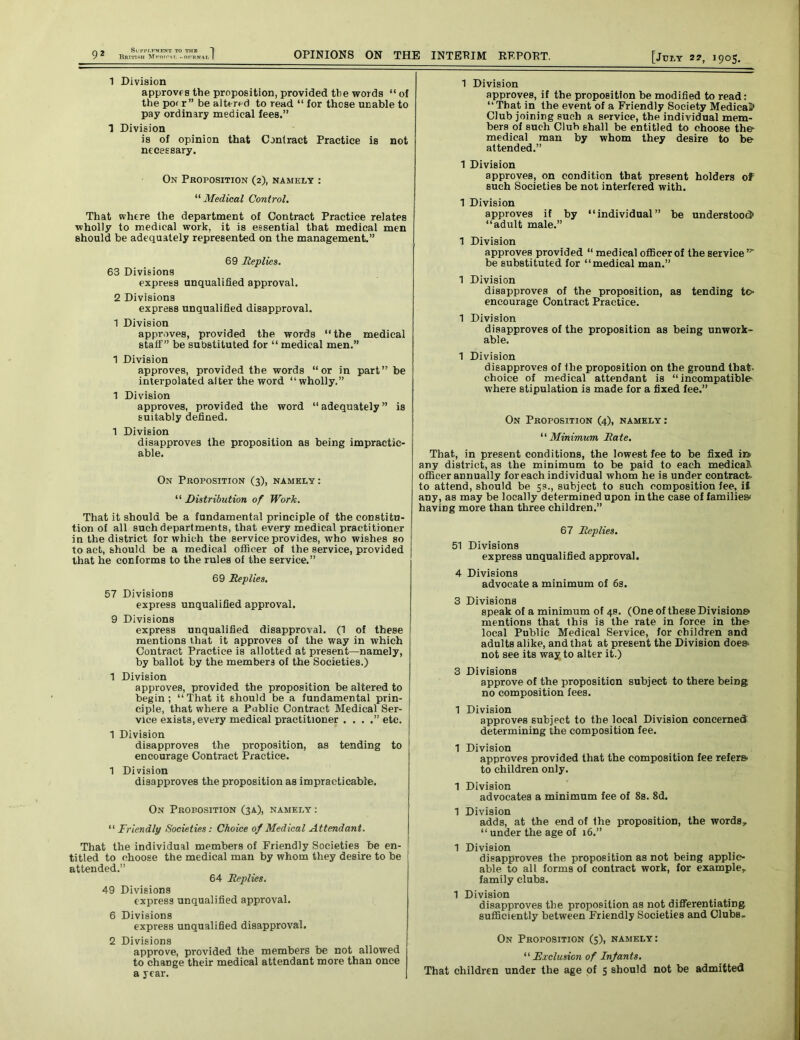 9 ^ British Mfiytca OPINIONS ON THE INTERIM REPORT. [July 2?, 1905. 1 Division approvf s the proposition, provided the words “ of the po< r” be altered to read “ for these unable to pay ordinary medical fees.” 1 Division is of opinion that Contract Practice is not necessary. On Proposition (2), namely : “ Medical Control. That where the department of Contract Practice relates wholly to medical work, it is essential that medical men should be adequately represented on the management.” 69 Replies. 63 Divisions express unqualified approval. 2 Divisions express unqualified disapproval. 1 Division approves, provided the words  the medical staff” be substituted for “ medical men.” 1 Division approves, provided the words “or in part” be interpolated after the word “wholly.” 1 Division approves, provided the word “adequately” is suitably defined. 1 Division disapproves the proposition as being impractic- able. On Proposition (3), namely: “ Distribution of Work. That it should be a fundamental principle of the constitu- tion of all such departments, that every medical practitioner in the district for which the service provides, who wishes so to act, should be a medical officer of the service, provided that he conforms to the rules of the service.” 69 Replies. 57 Divisions express unqualified approval. 9 Divisions express unqualified disapproval. (1 of these mentions that it approves of the way in which Contract Practice is allotted at present—namely, by ballot by the members of the Societies.) 1 Division approves, provided the proposition be altered to begin; “That it should be a fundamental prin- ciple, that where a Public Contract Medical Ser- vice exists, every medical practitioner . . . .’’etc. 1 Division disapproves the proposition, as tending to encourage Contract Practice. ‘1 Division disapproves the proposition as impracticable. On Proposition (3A), namely : “ Friendly Societies: Choice of Medical Attendant. That the individual members of Friendly Societies be en- titled to choose the medical man by whom they desire to be attended.” 64 Replies. 49 Divisions express unqualified approval. 6 Divisions express unqualified disapproval. 2 Divisions approve, provided the members be not allowed to change their medical attendant more than once a year. 1 Division approves, if the proposition be modified to read: “That in the event of a Friendly Society Medical Club joining such a service, the individual mem- bers of such Club shall be entitled to choose the- medical man by whom they desire to be attended.” 1 Division approves, on condition that present holders of such Societies be not interfered with. 1 Division approves if by “individual” be understood1 “adult male.” 1 Division approves provided “ medical officer of the service”' be substituted for “medical man.” 1 Division disapproves of the proposition, as tending to encourage Contract Practice. 1 Division disapproves of the proposition as being unwork- able. 1 Division disapproves of the proposition on the ground that, choice of medical attendant is “ incompatible- where stipulation is made for a fixed fee.” On Proposition (4), namely : “ Minimum Rate. That, in present conditions, the lowest fee to be fixed ii> any district, as the minimum to be paid to each medical officer annually foreach individual whom he is under contract- to attend, should be 59., subject to such composition fee, ii any, as may be locally determined upon in the case of families* having more than three children.” 67 Replies. 51 Divisions express unqualified approval. 4 Divisions advocate a minimum of 6s. 3 Divisions speak of a minimum of 48. (One of these Division© mentions that this is the rate in force in the local Public Medical Service, for children and adults alike, and that at present the Division does- not see its way to alter it.) 3 Divisions approve of the proposition subject to there beiDg, no composition fees. 1 Division approves subject to the local Division concerned determining the composition fee. 1 Division approves provided that the composition fee refer© to children only. 1 Division advocates a minimum fee of 8s. 8d. 1 Division adds, at the end of Ihe proposition, the words, “ under the age of 16.” 1 Division disapproves the proposition as not being applic- able to all forms of contract work, for example, family clubs. 1 Division disapproves the proposition as not differentiating sufficiently between Friendly Societies and Clubs, On Proposition (5), namely: “ Exclusion of Infants. That children under the age of 5 should not be admitted