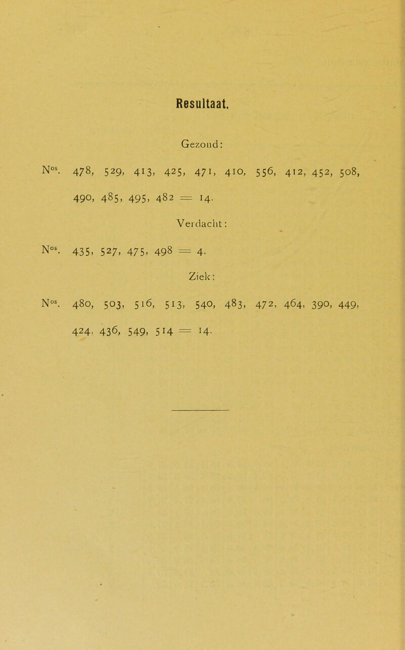 Gezond: Nos- 478, 529. 413. 425, 471. 4io, 556, 412, 452, 508, 490, 485, 495, 482 = 14. Verdacht: Nos- 435, 527, 475- 498 = 4- Ziele: Nos. 480, 503, 516, 513, 540, 483, 472, 464, 390, 449, 424, 436, 549, 514 = 14.