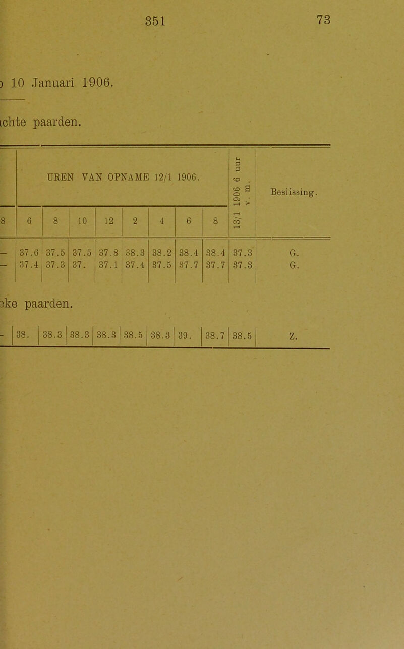 ) 10 Januari 1906. ichte paarden. UREN VAN OPNAME 12/1 1906. 13/1 1906 6 uur v. m. i Beslissing. 8 6 8 10 12 2 4 6 8 - 37.6 37.4 37.5 37.3 37.5 37. 37.8 37.1 38.3 37.4 38.2 37.5 38.4 37.7 38.4 37.7 37.3 37.3 G. G. ske paarden. 38. 38.3 38.3 38.3 38.5 38.3 39. 38.7 38.5