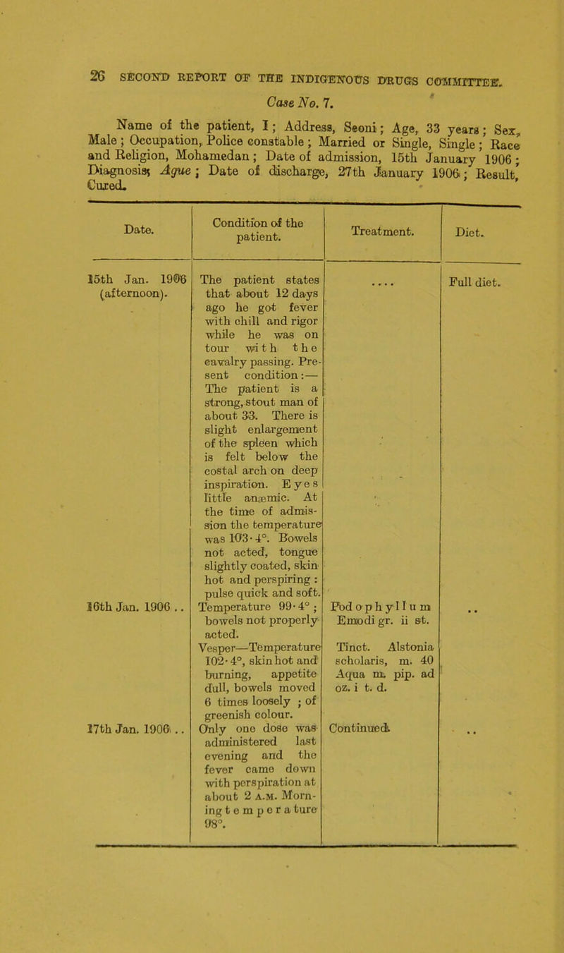 Case No. 7. Name of the patient, I; Address, Seoni; Age, 33 years; Sex, Male ; Occupation, Police constable ; Married or Single, Single Race and Religion, Mohamedan ; Date of admission, 15th January 1906 ; Diagnosis* Ague ; Date of discharge, 27th January 1906; Result’ Cuxed. Date. Condition of the patient. 15th Jan. 1906 (afternoon). The patient states that about 12 days ago he got fever with chill and rigor while he was on tour wi t h the cavalry passing. Pre- sent condition: — The patient is a strong, stout man of about 33. There is slight enlargement of the spleen which is felt below the costal arch on deep inspiration. Eyes little anaemic. At the time of admis- 16th Jan. 1906 .. sion the temperature was 103 • 4°. Bowels not acted, tongue slightly coated, skin hot and perspiring : pulse quick and soft. Temperature 99-4°; bowels not properly acted. Vesper—Temperature 102* 4°, skin hot and burning, appetite dull, bowels moved 6 times loosely ■ of greenish colour. administered last evening and the fever came down with perspiration at about 2 a.m. Morn- ing t e m p o r a ture 98°. Treatment. Diet. Full diet. Pod o p h y 11 u m Emodi gr. ii st. Tinct. Alstonia scholaris, m. 40 Aqua m. pip. ad oz. i t. d.