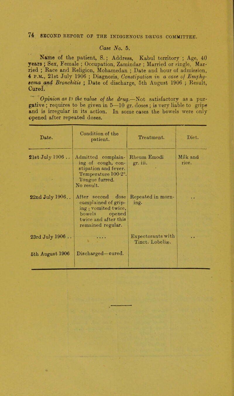 Case No. 5. Name of the patient, S.; Address, Kabul territory ; Age, 40 years ; Sex, Female ; Occupation, Zamindar ; Married or single, Mar- ried ; Race and Religion, Mohamedan ; Date and hour of admission, 4 P.M., 21st July 1906 ; Diagnosis, Constipation in a case of Emphy- sema and Bronchitis ; Date of discharge, 5th August 1906 ; Result, Cured. Opinion as to the value of the drug.—Not satisfactory as a pur- gative ; requires to be given in 5—10 gr. doses ; is very liable to gripe and is irregular in its action. In some cases the bowels were only opened after repeated doses. Date. Condition of the patient. i Treatment. Diet. 21st July 1906 .. Admitted complain- ing of cough, con- stipation and fever. Temperature 100-2°. Tongue furred. No result. Rheum Emodi gr. iii. Milk and rice. 22nd July 1906.. After second dose complained of grip- ing ; vomited twice, bowels opened twice and after this remained regular. Repeated in morn- ing. 23rd July 1906 .. 6th August 1906 Discharged—cured. Expectorants with Tinct. Lobeliae.