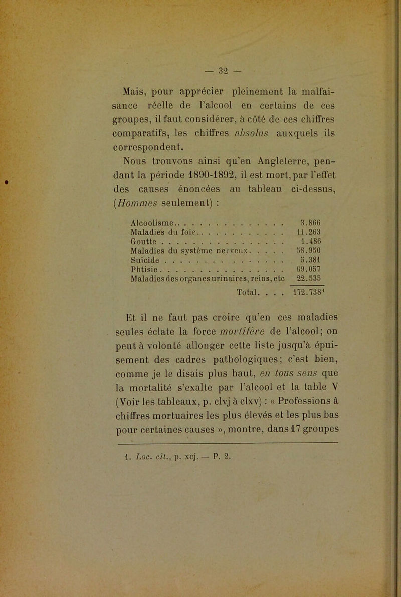 Mais, pour apprécier pleinement la malfai- sance réelle de l’alcool en certains de ces groupes, il faut considérer, à côté de ces chiffres comparatifs, les chiffres absolus auxquels ils correspondent. Nous trouvons ainsi qu’en Angleterre, pen- dant la période 1890-1892, il est mort, par l’effet des causes énoncées au tableau ci-dessus, (Hommes seulement) : Alcoolisme 3.866 Maladies du foie 11.263 Goutte 1.486 Maladies du système nerveux 58.950 Suicide 5.381 Phtisie 69.057 Maladies des organes urinaires, reins, etc 22.535 Total. . . . 172.7381 Et il ne faut pas croire qu’en ces maladies seules éclate la force mortifère de l’alcool; on peut à volonté allonger cette liste jusqu’à épui- sement des cadres pathologiques; c’est bien, comme je le disais plus haut, en tous sens que la mortalité s’exalte par l’alcool et la table V (Voir les tableaux, p. clvj à clxv) : « Professions à chiffres mortuaires les plus élevés et les plus bas pour certaines causes », montre, dans 17 groupes 4. Loc. cit., p. xcj. — P. 2.