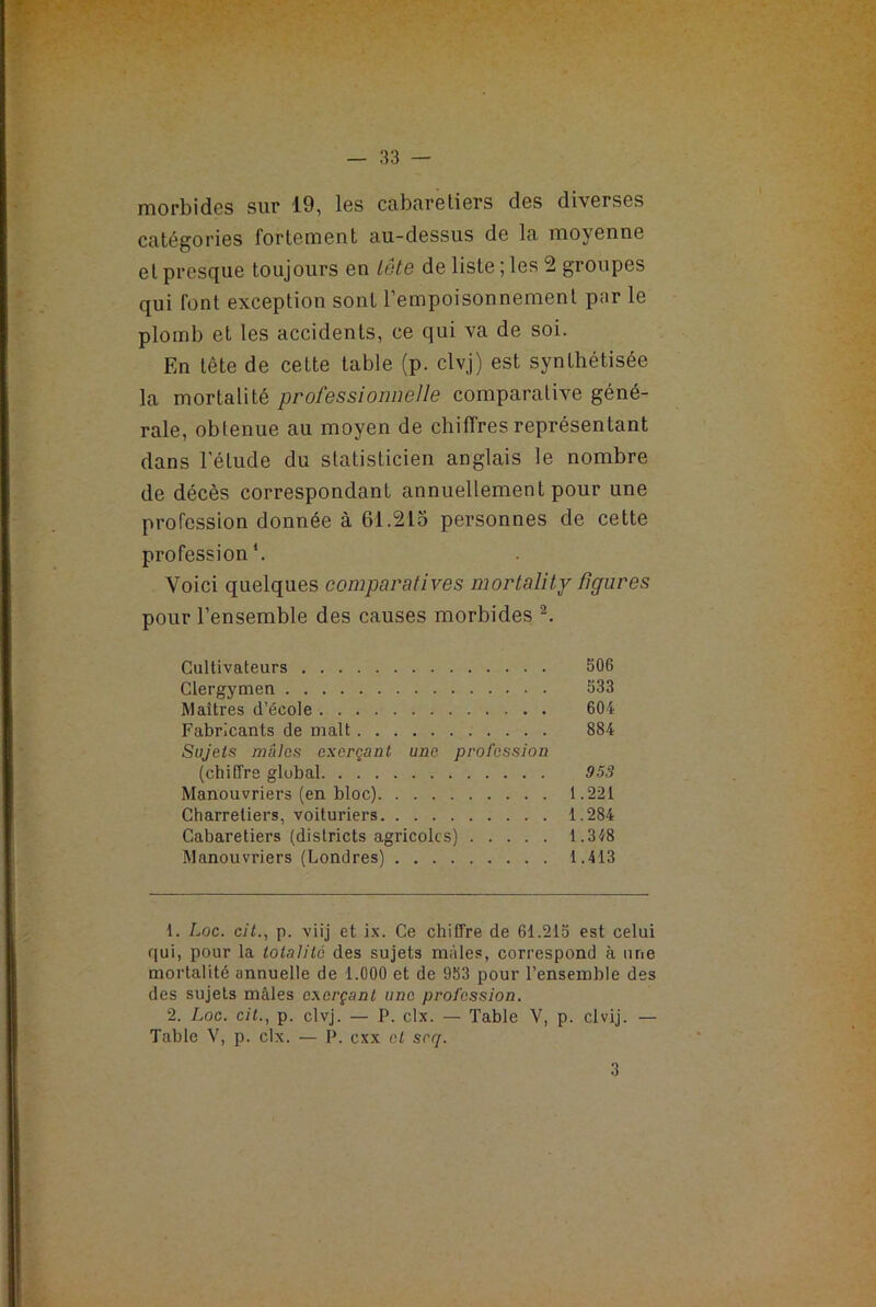 morbides sur 19, les cabaretiers des diverses catégories fortement au-dessus de la moyenne et presque toujours en tête de liste ; les 2 groupes qui font exception sont l’empoisonnement par le plomb et les accidents, ce qui va de soi. En tète de ceLte table (p. clvj) est synthétisée la mortalité professionnelle comparative géné- rale, obtenue au moyen de chiffres représentant dans l’étude du statisticien anglais le nombre de décès correspondant annuellement pour une profession donnée à 61.215 personnes de cette profession1. Voici quelques comparatives mortality figures pour l’ensemble des causes morbides 2. Cultivateurs 506 Clergymen 533 Maîtres d’école 604 Fabricants de malt 884 Sujets males exerçant une profession (chiffre global 953 Manouvriers (en bloc) 1.221 Charretiers, voituriers 1.284 Cabaretiers (districts agricoles) 1.348 Manouvriers (Londres) 1.413 1. Loc. cit., p. viij et ix. Ce chiffre de 61.215 est celui qui, pour la totalité des sujets males, correspond à une mortalité annuelle de 1.000 et de 953 pour l’ensemble des des sujets mâles exerçant une profession. 2. Loc. cit., p. clvj. — P. clx. — Table V, p. clvij. — Table V, p. clx. — P. exx et scq. 3