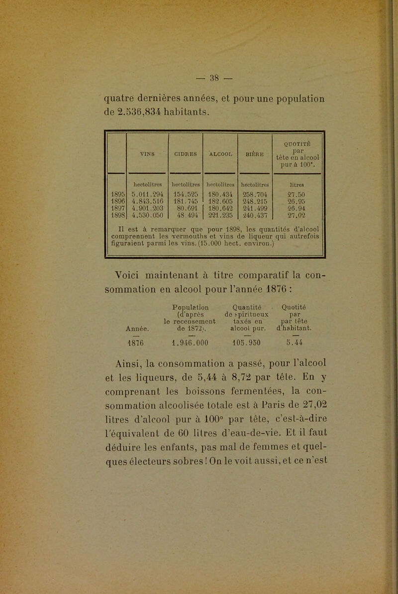 quatre dernières années, et pour une population de 2.536,834 habitants. QUOTITÉ VINS CIDRES ALCOOL BIÈRE par tète en alcool pur à 100*. hectolitres hectolitres hectolitres hectolitres litres 1895 1896 1897 1898 5.011.294 4.843.516 4.901.203 4.530.050 154.525 181.745 80.691 48.494 180.434 182.605 180.642 221.235 258.704 248.215 241.499 240.437 27.50 26.95 26.94 27.02 Il est à remarquer que pour 1898, les quantités d’alcool comprennent les vermouths et vins de liqueur qui autrefois figuraient parmi les vins.(15.000 hect. environ.) Voici maintenant à titre comparatif la con- sommation en alcool pour l’année 1876 : Population Quantité Quotité (d’après de s-piritueux par le recensement taxés on par tête Année. de 1872p alcool pur. d habitant. 1816 1.946.000 105.950 5.44 Ainsi, la consommation a passé, pour l’alcool et les liqueurs, de 5,44 à 8,72 par têle. En y comprenant les boissons fermentées, la con- sommation alcoolisée totale est à Paris de 27,02 litres d’alcool pur à 100° par tête, c’est-à-dire l'équivalent de GO litres d’eau-de-vie. El il faut déduire les enfants, pas mal de femmes et quel- ques électeurs sobres ! On le voit aussi, et ce n’est